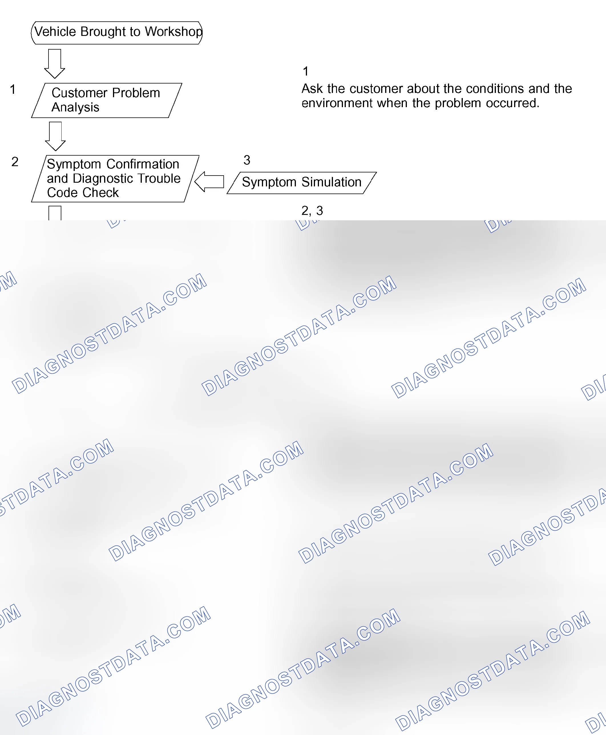 Scheme 34: Troubleshooting Flow Chart