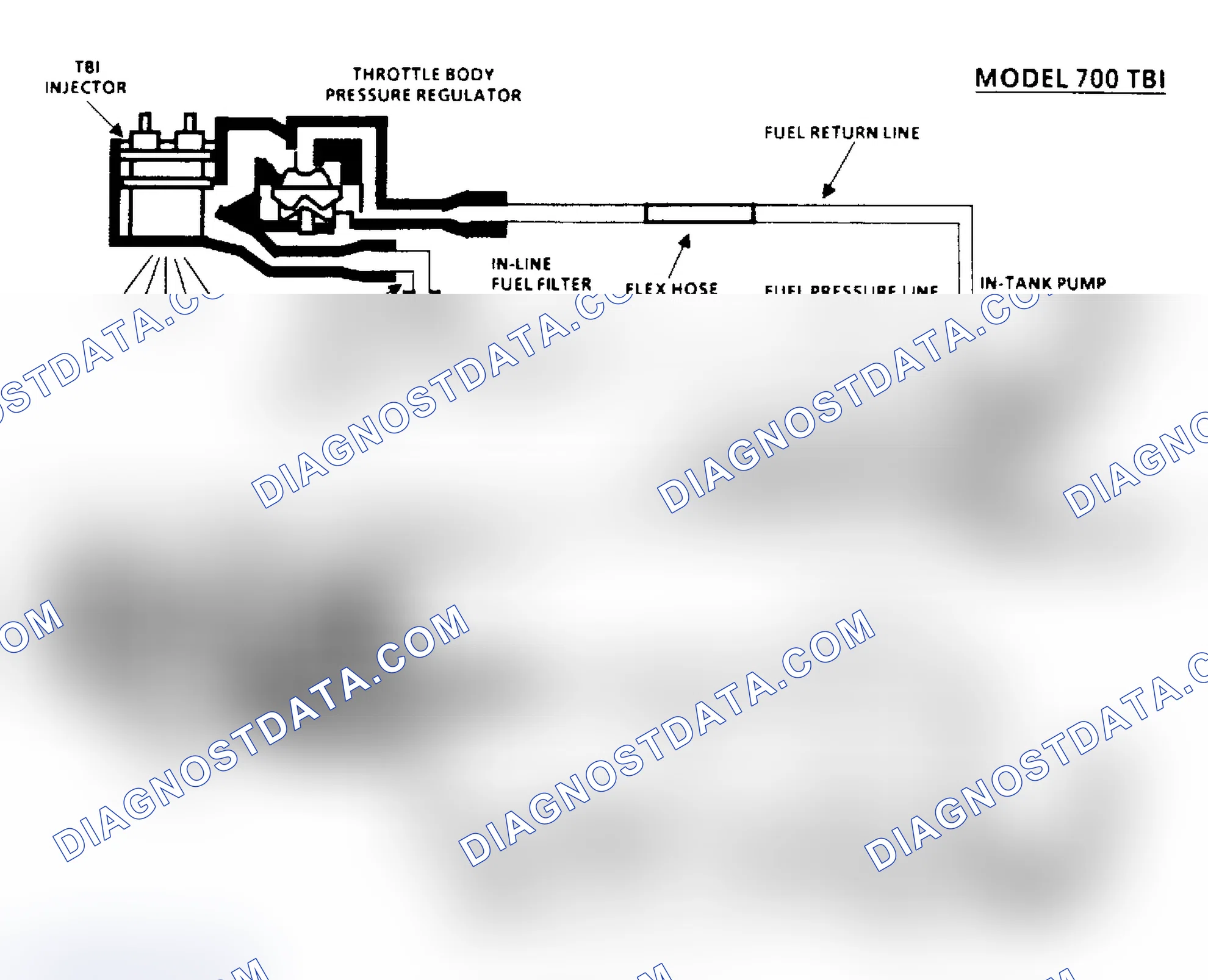 Scheme 42: Chart A6, Fuel System Pressure Test Schematic