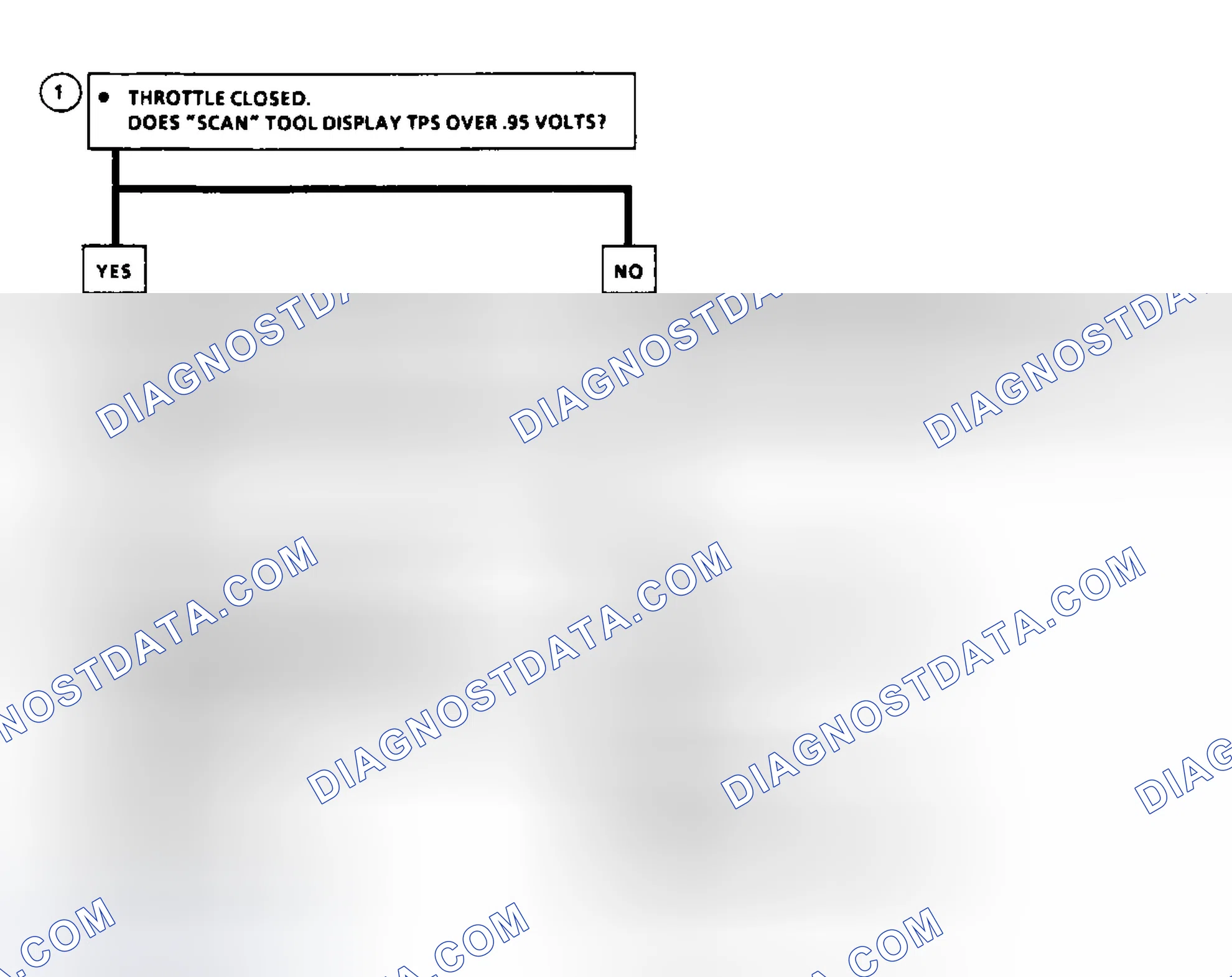 Scheme 57: Code 21: Flow Chart TPS Signal Voltage High