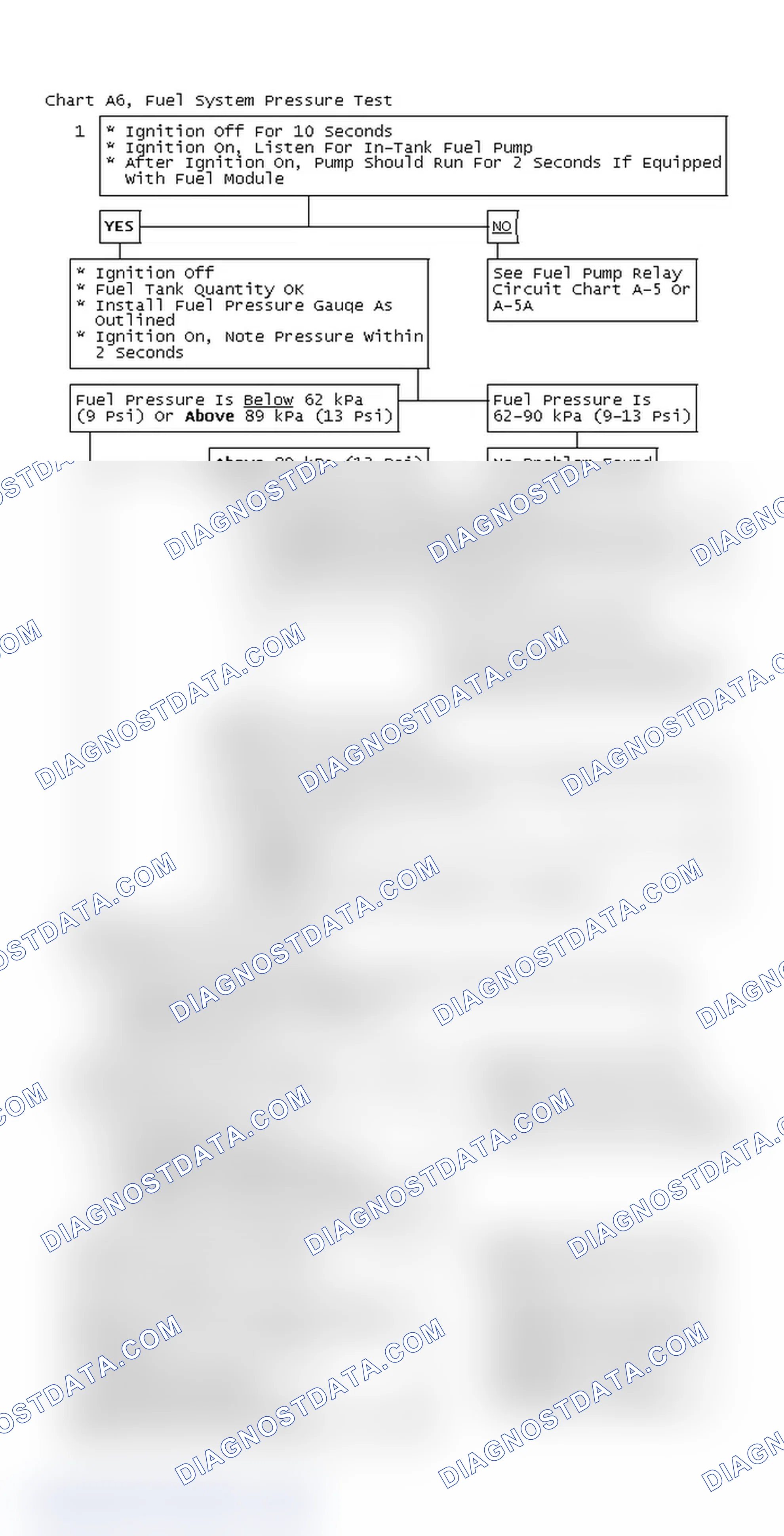 Scheme 44: Chart A6, Fuel System Pressure Test