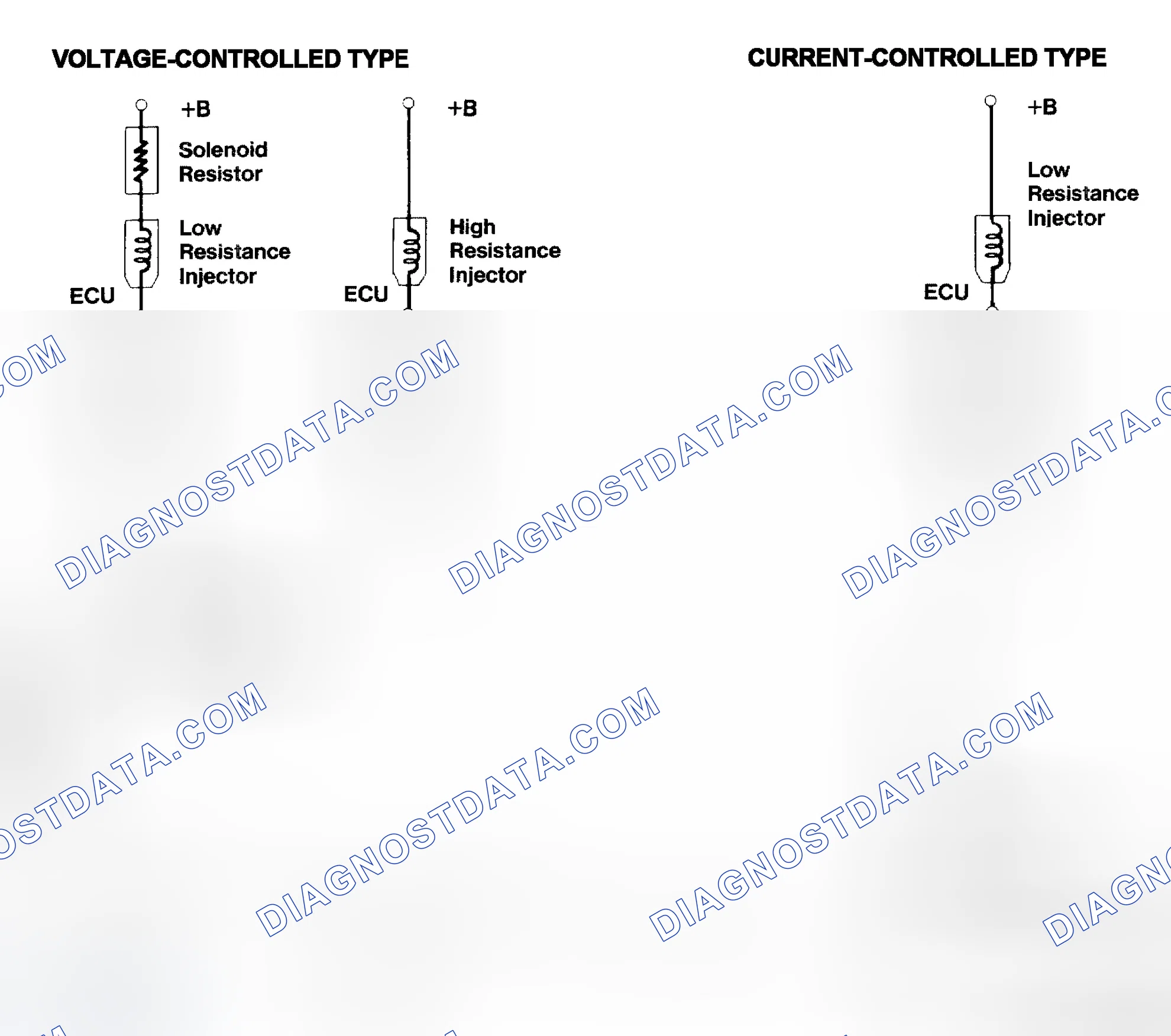 Scheme 4: Injector Driver Types - Current and Voltage