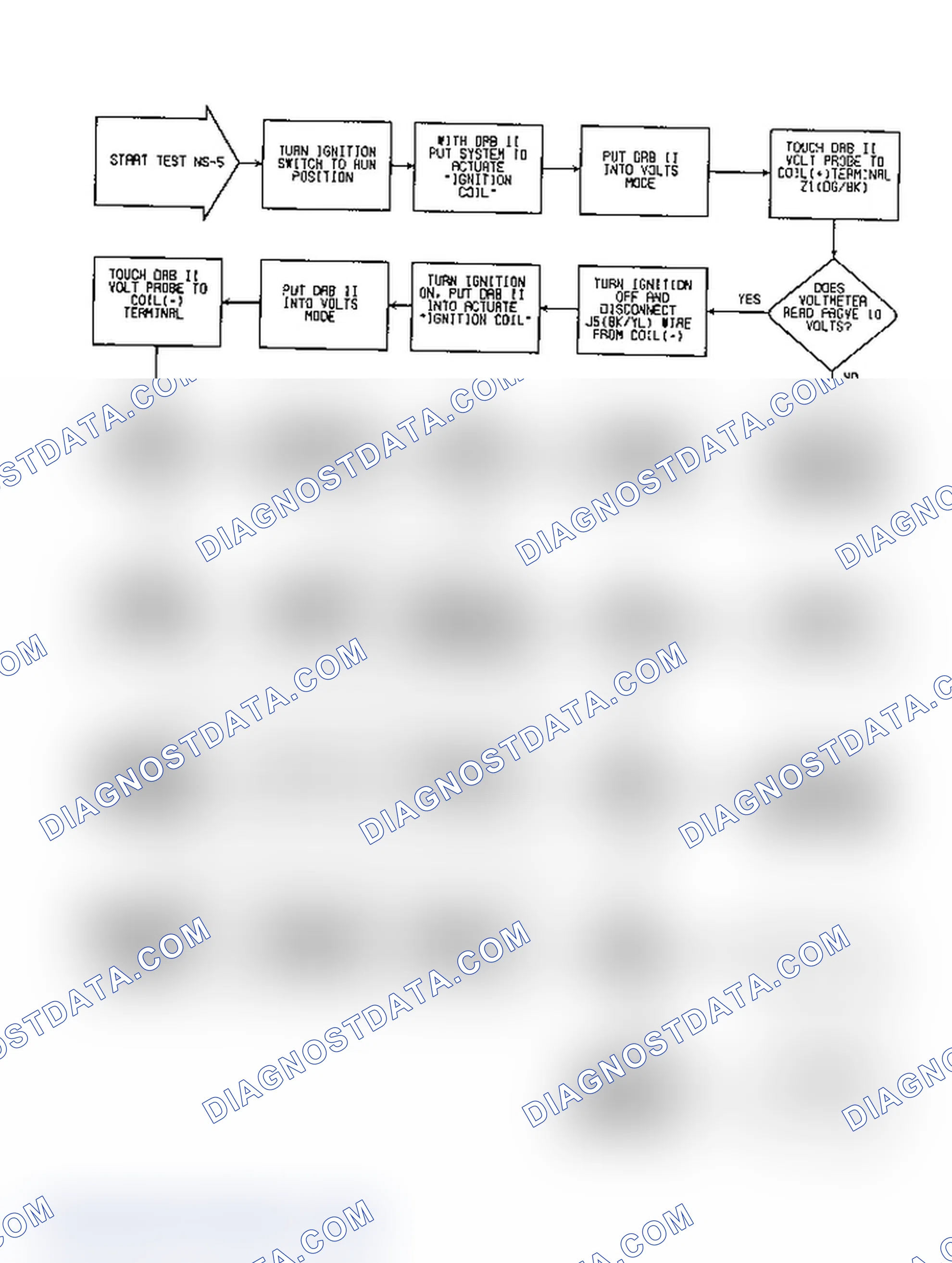 Scheme 207: NS5 (1 of 3) - Checking For Power To Coil Primary & Primary Control Circuits