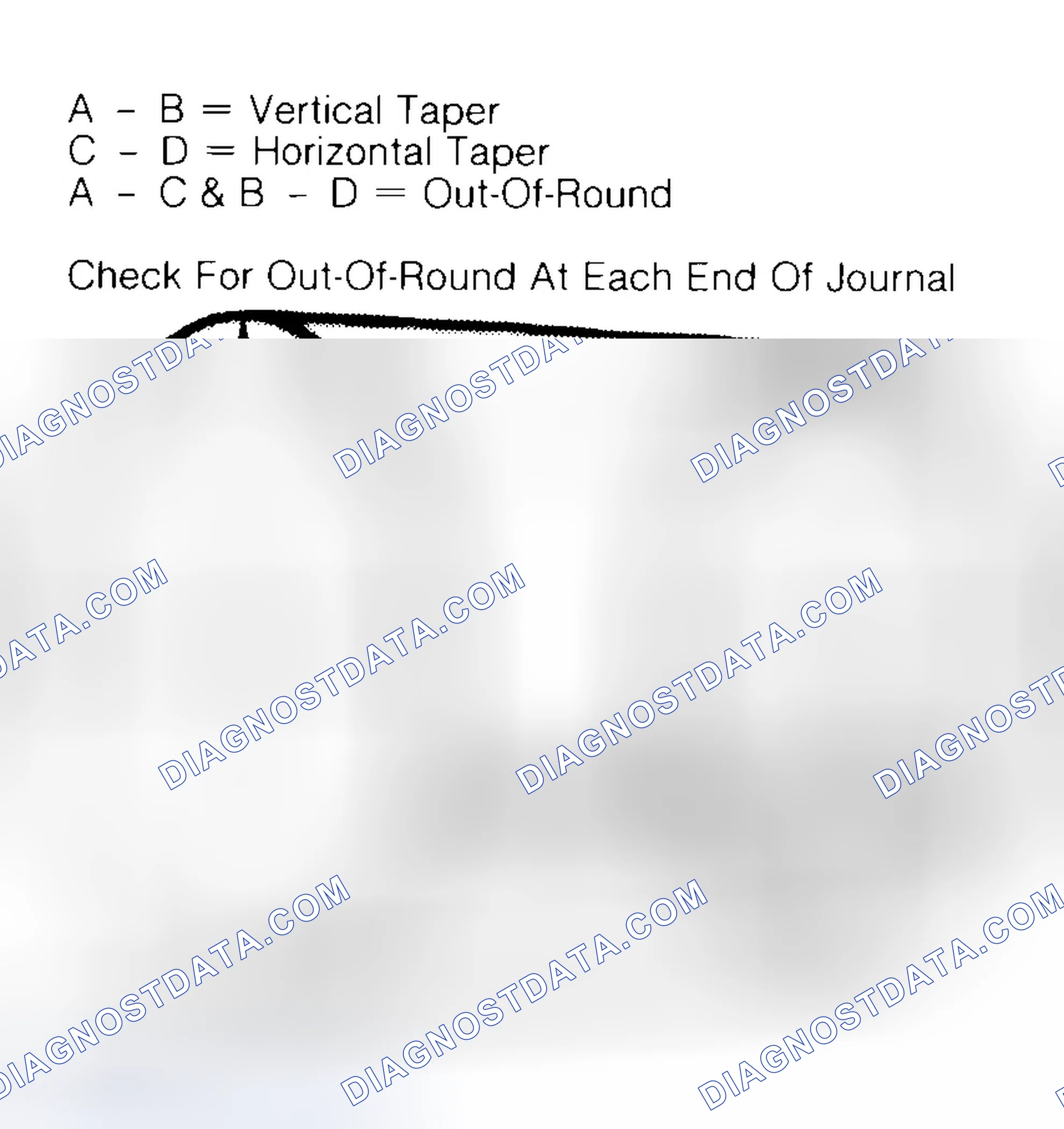 Scheme 5: Measuring Crankshaft Journals