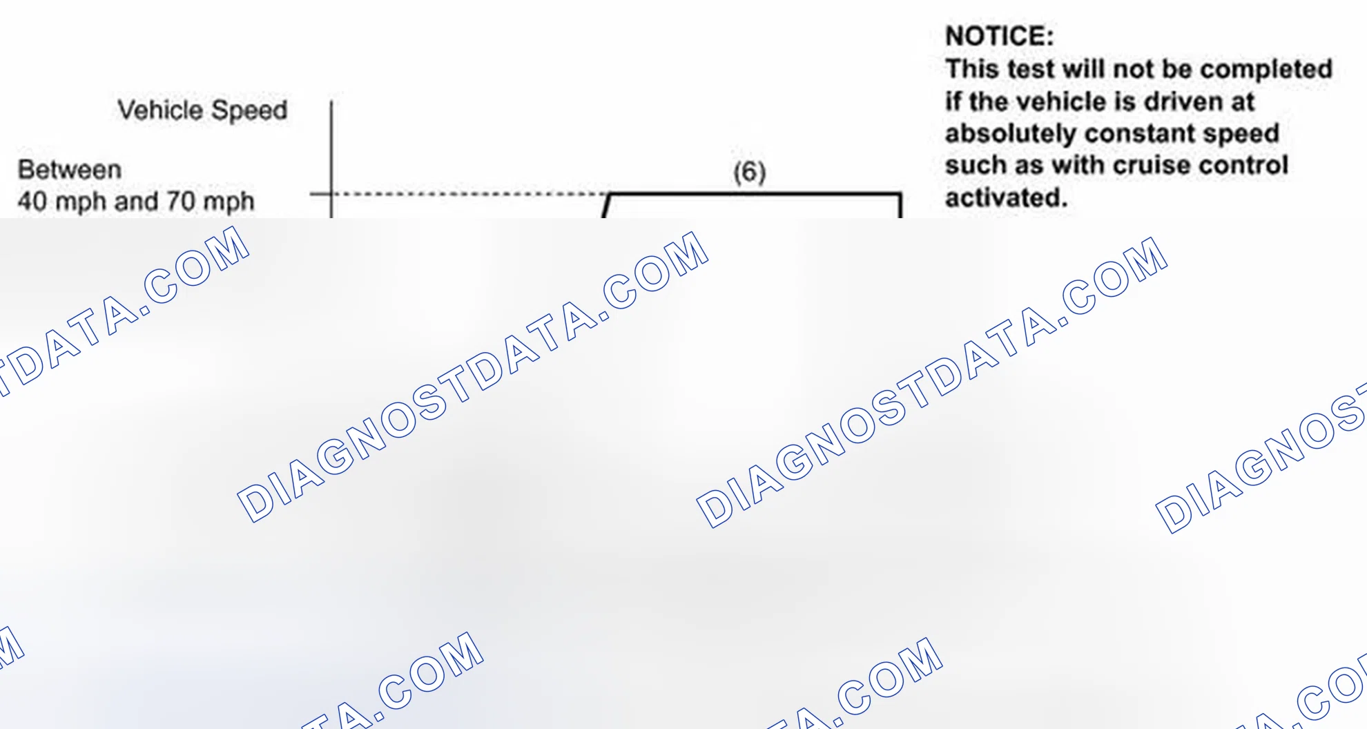 Scheme 706: READINESS MONITOR DRIVE PATTERN