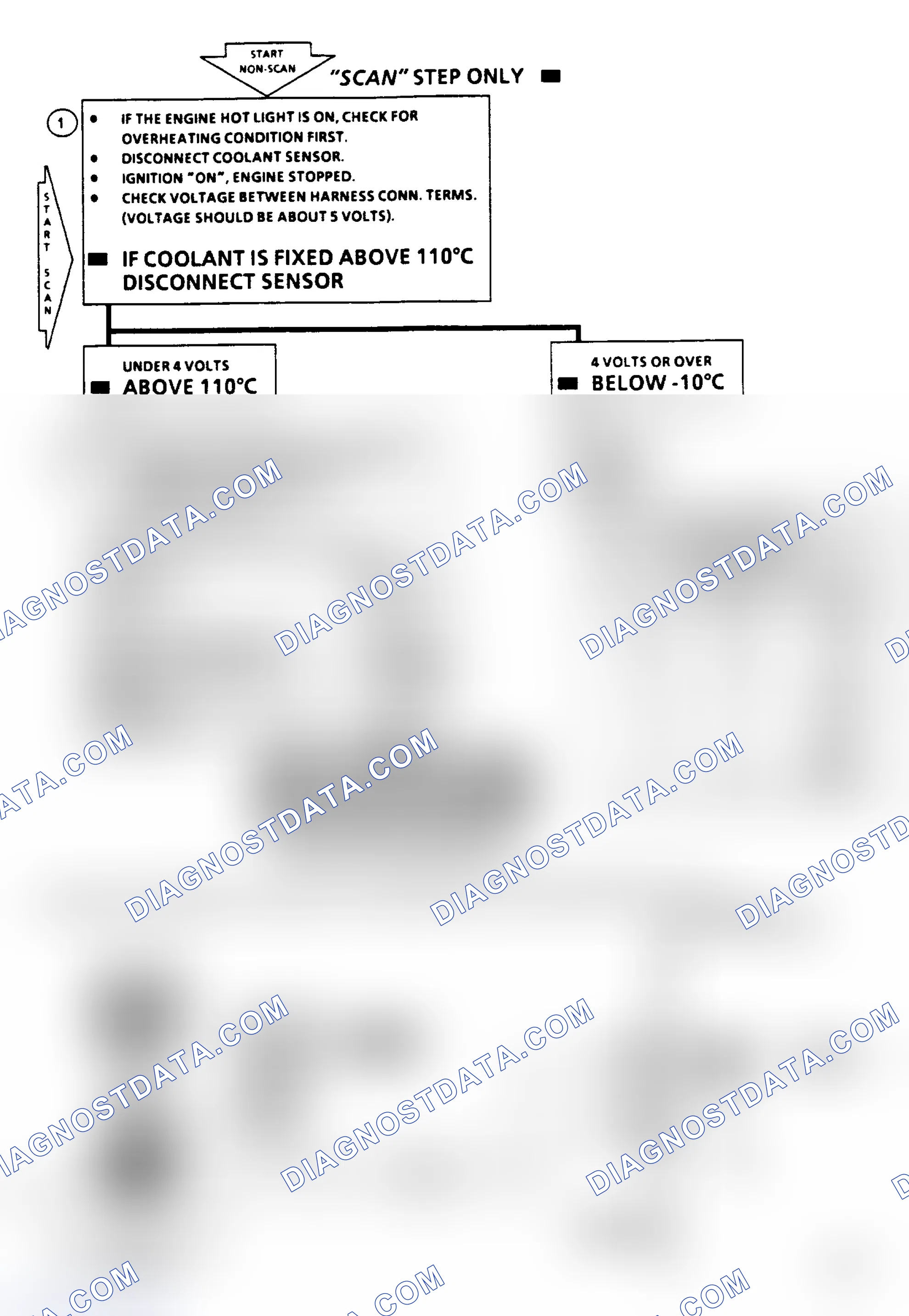 Scheme 123: Code 14 - Coolant Sensor Shorted Flow Chart