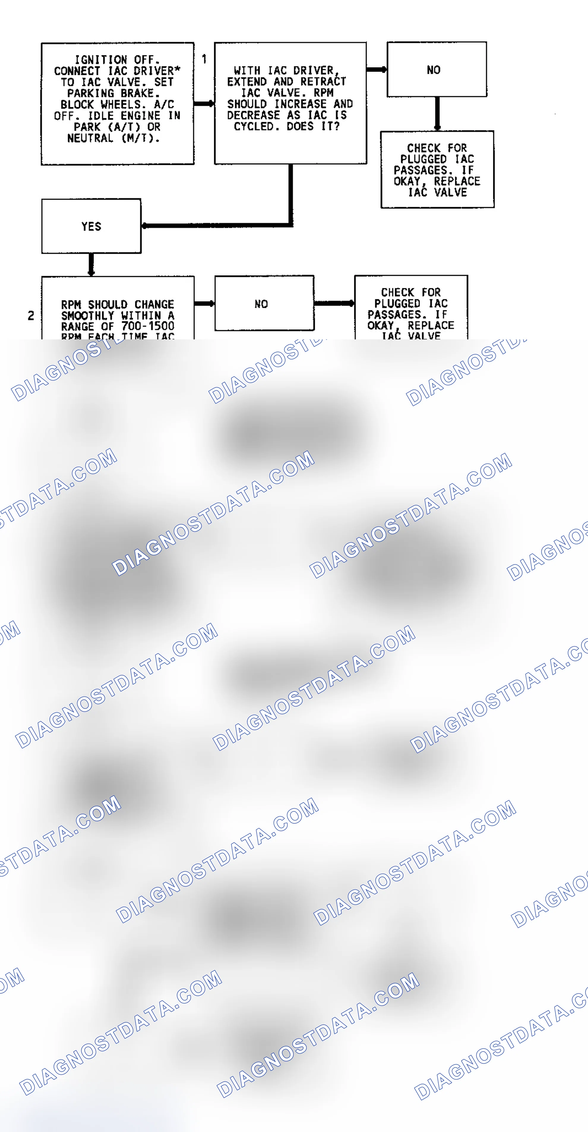 Scheme 170: Code 35, Flow Chart, IAC Idle Speed Error, W/O Tech 1