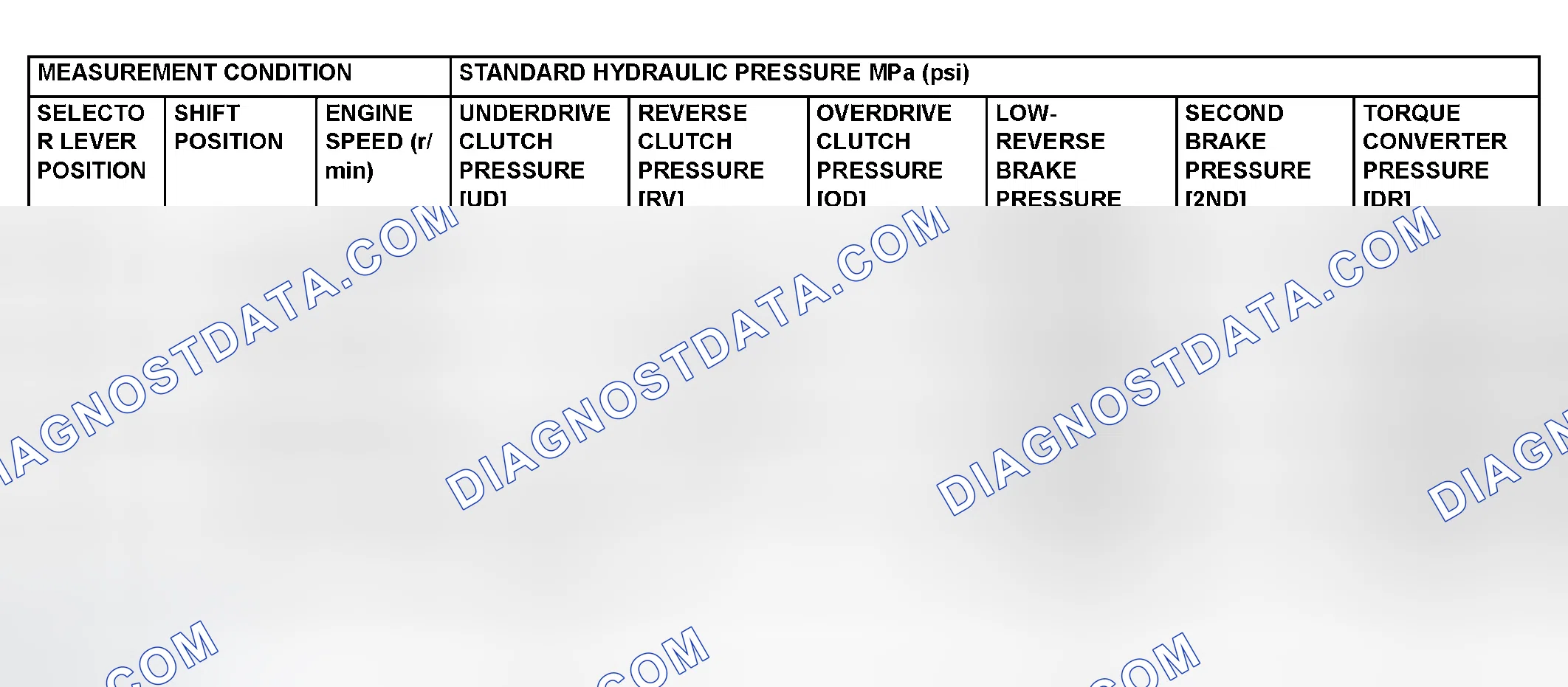 Scheme 88: STANDARD HYDRAULIC PRESSURE TEST