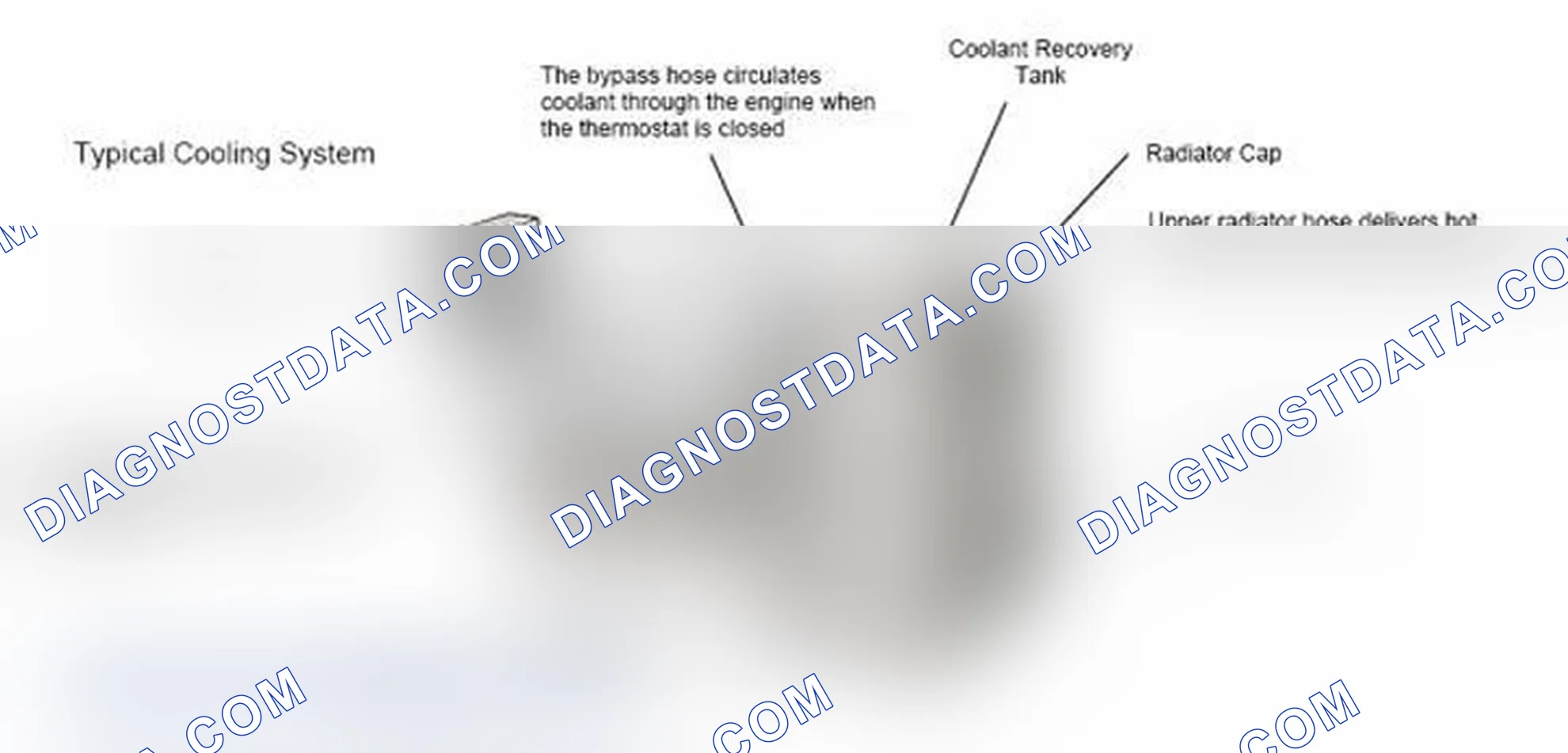 Scheme 17: Typical Cooling System