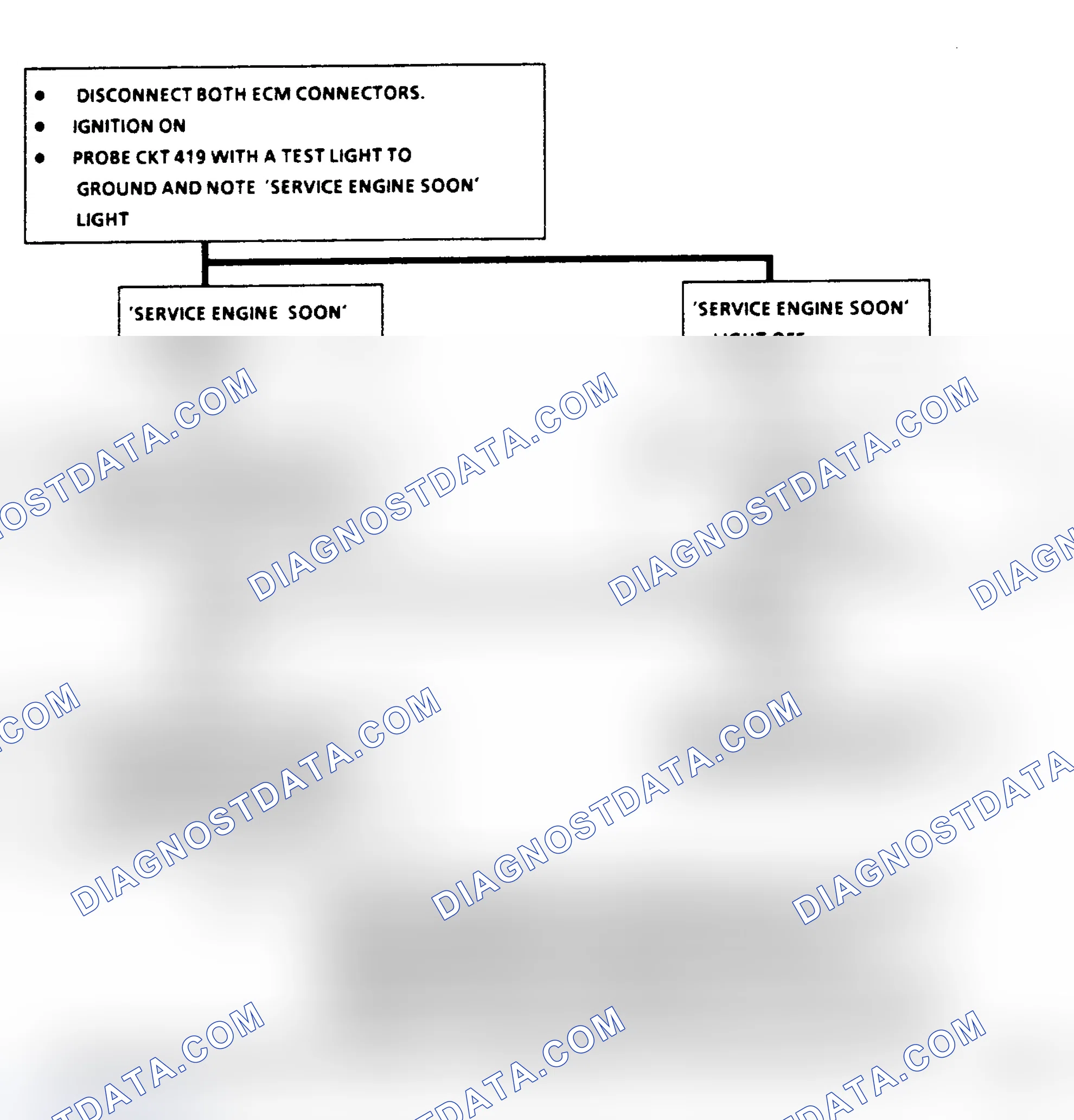 Scheme 71: Chart A1, No "Service Engine Soon" Light, Flow Chart