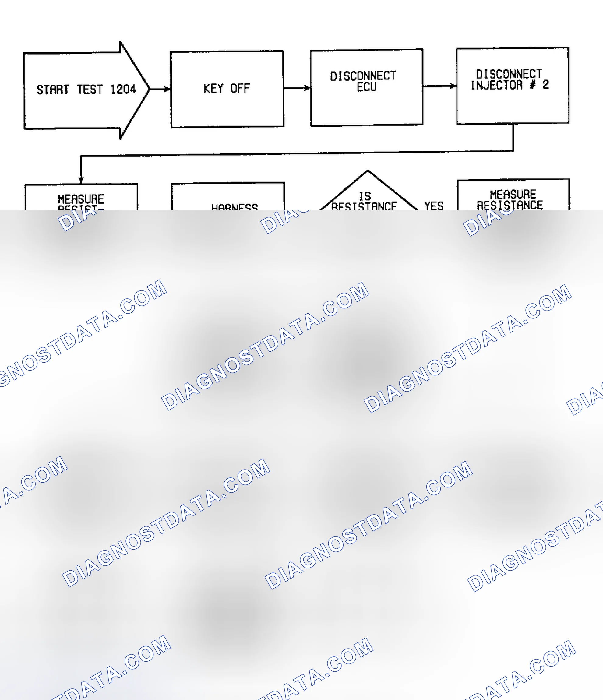 Scheme 198: Fault 1204: Flow Chart No. 2 Injector Shorted to Ground