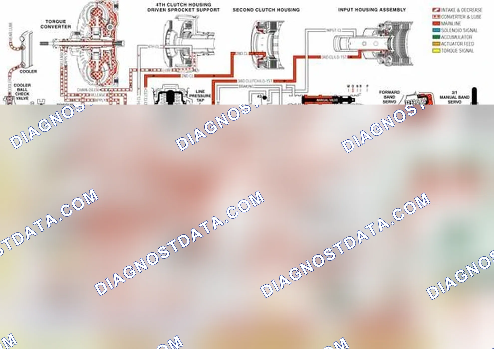 Scheme 250: 3-4 Accumulator Valve