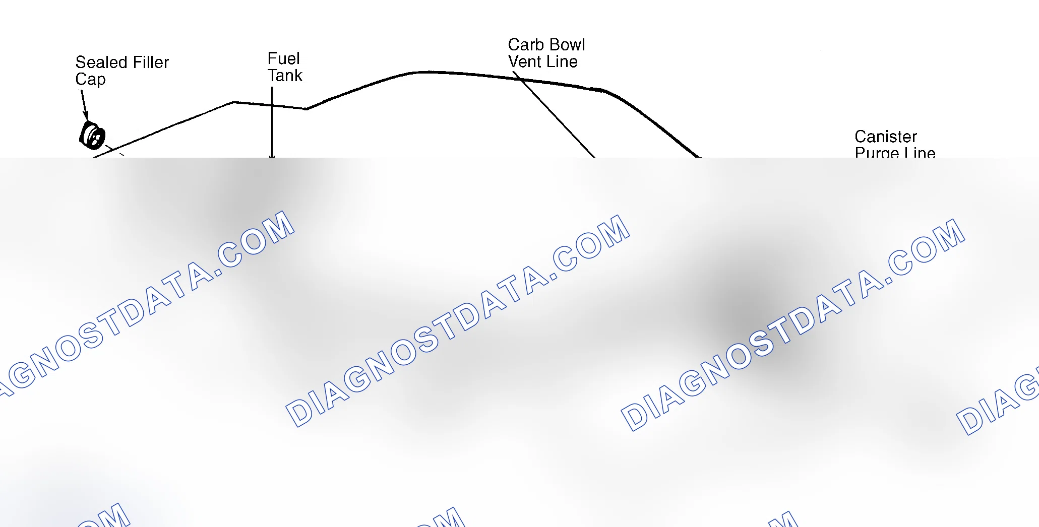 Scheme 4: Typical Fuel Evaporative System