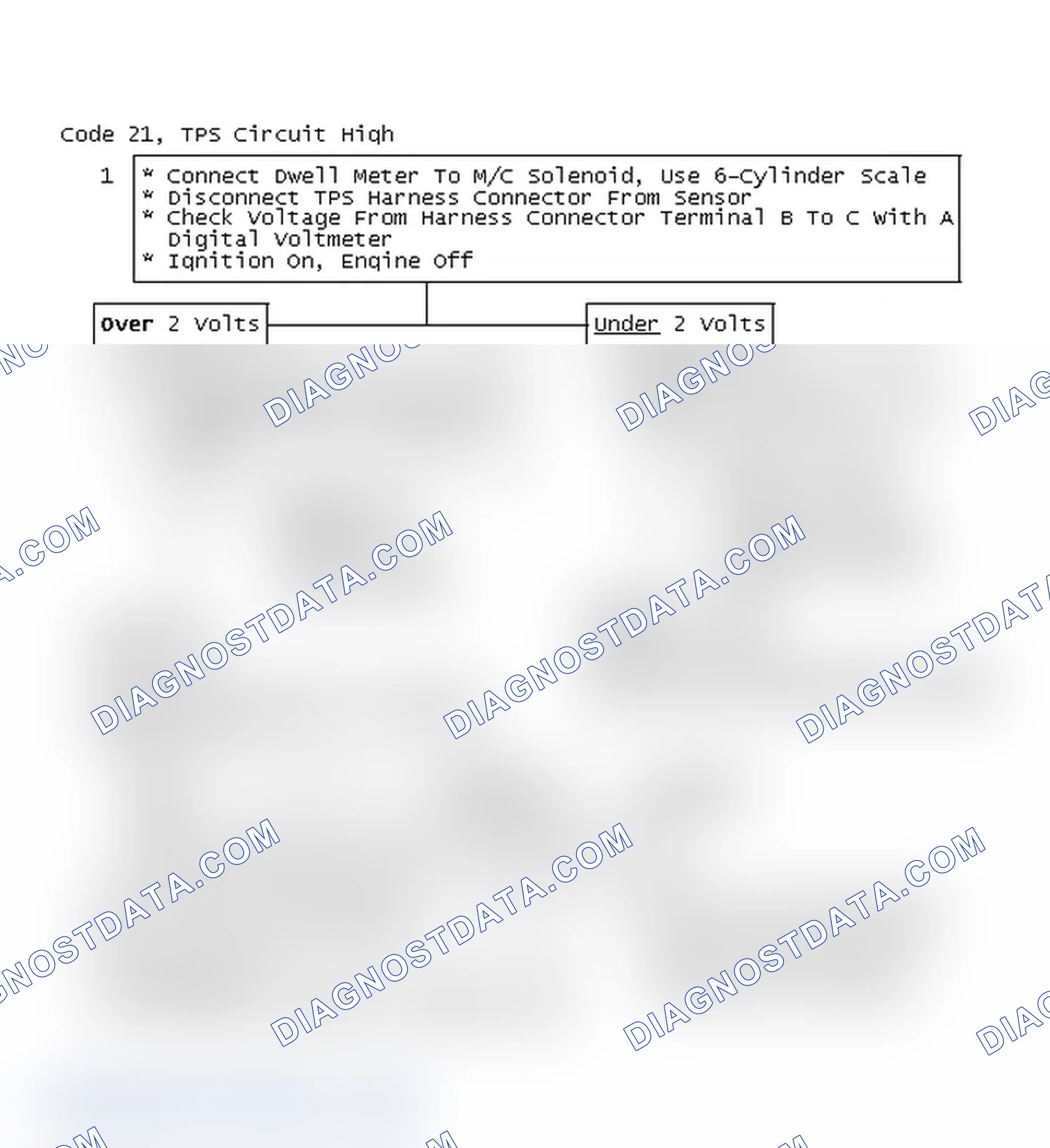 Scheme 109: Code 21, TPS Circuit High