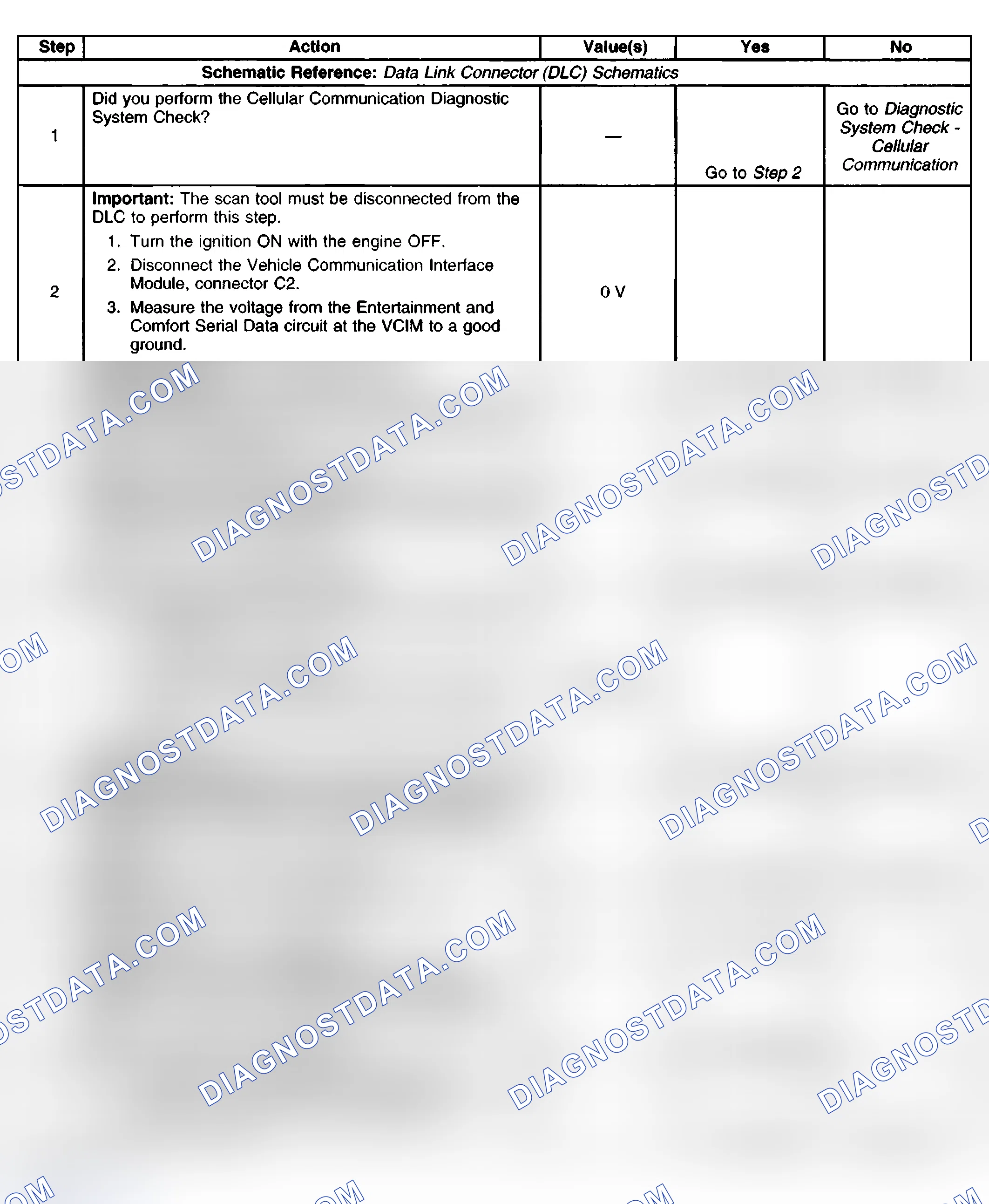 Scheme 92: Conditions for Clearing the MIL/DTC