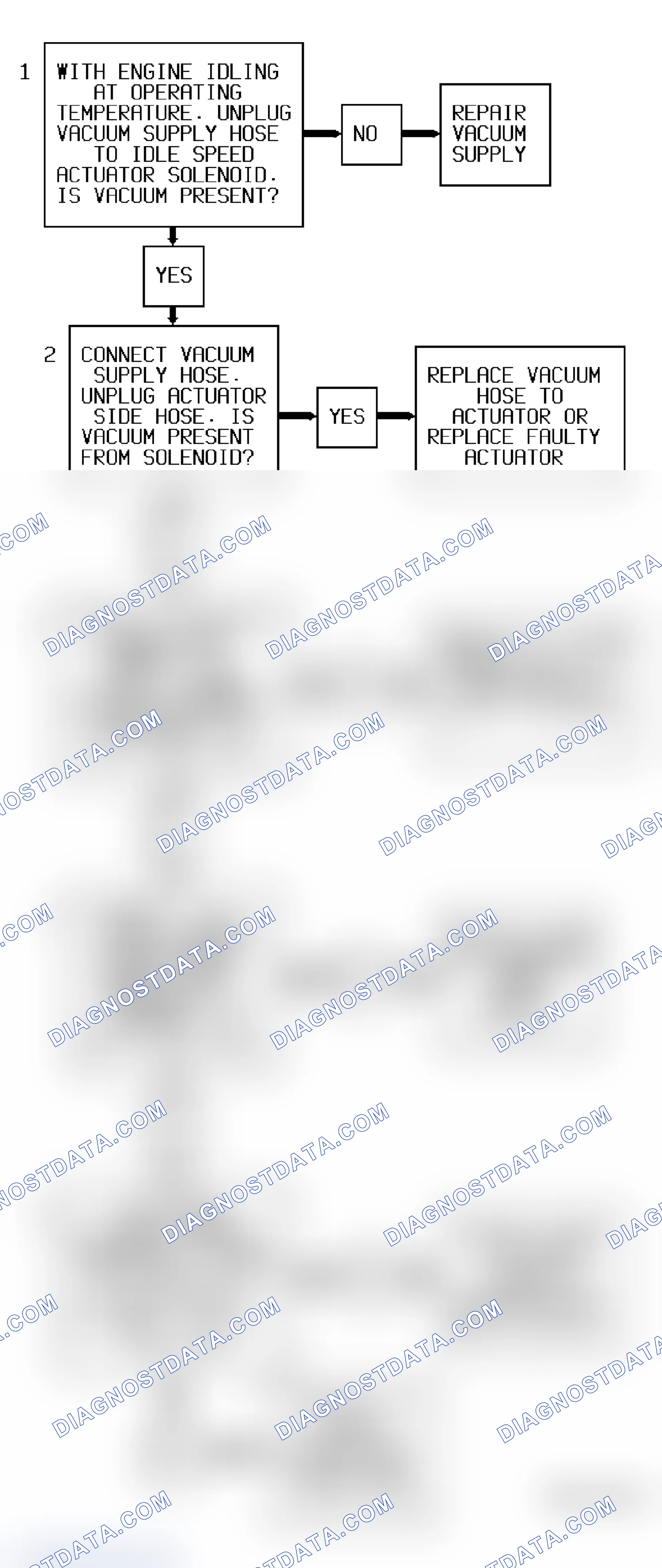 Scheme 321: Code 36 Flow Chart ("C", "G", "K" & "P" Series A/T) Idle Speed Actuator Fault