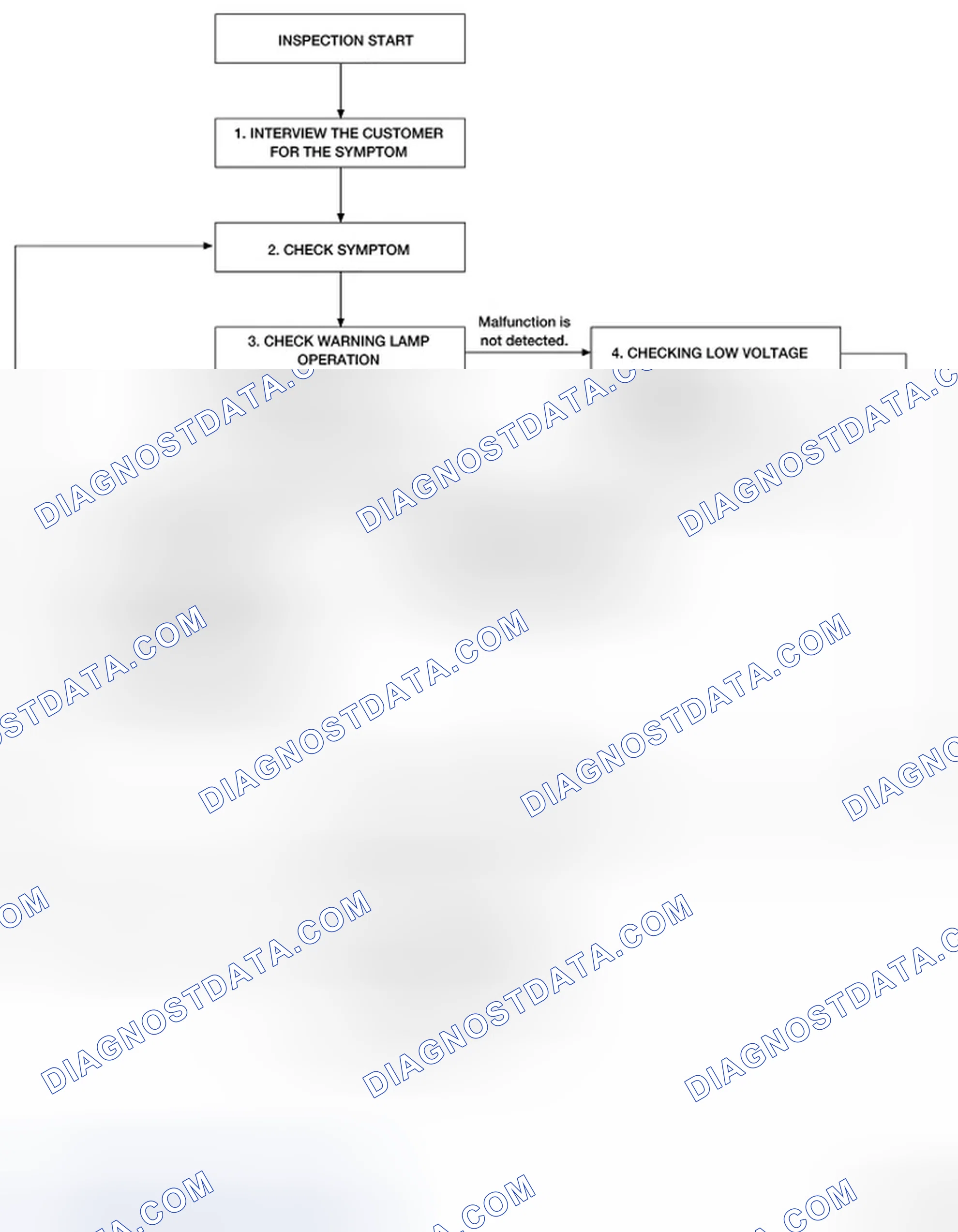 Scheme 38: OVERALL SEQUENCE