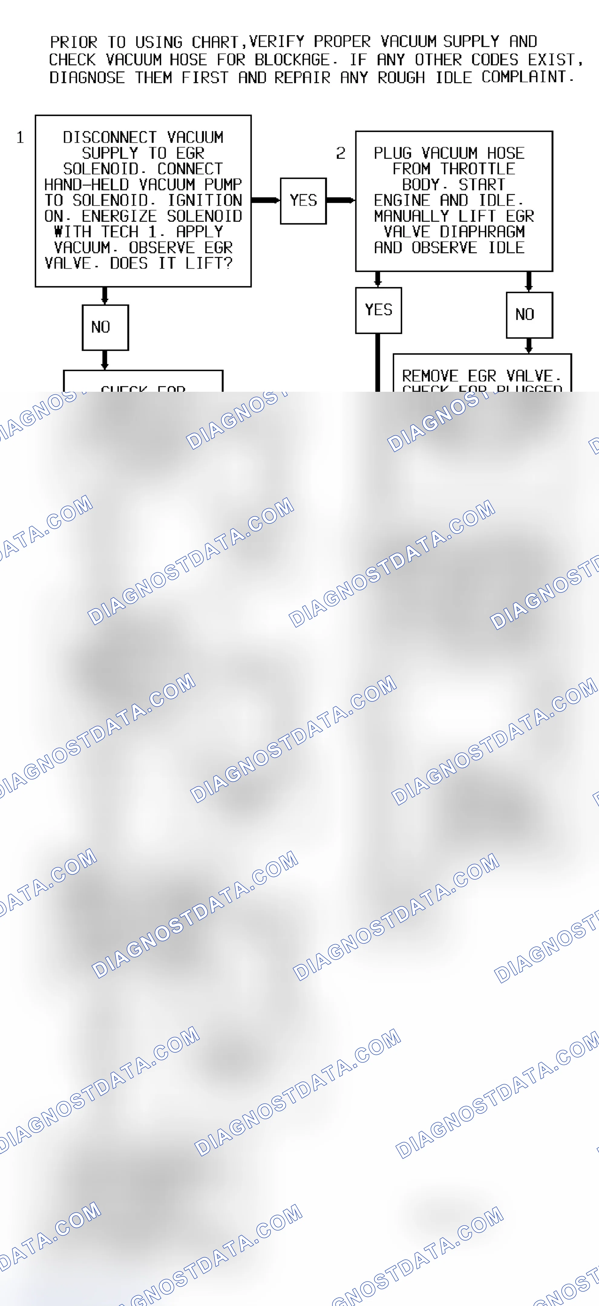 Scheme 311: Code 32 Flow Chart (All Models) EGR Circuit Error With EVRV Solenoid