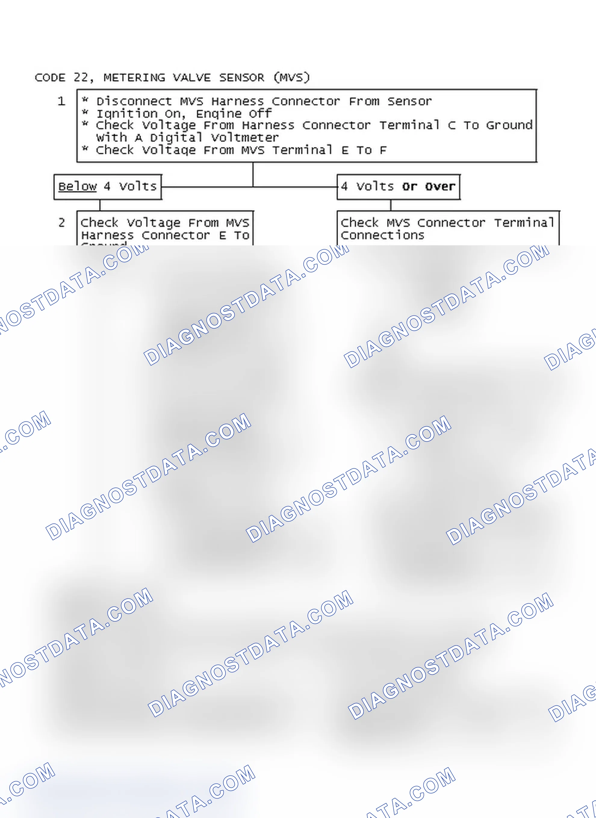 Scheme 416: Code 22, Metering Valve Sensor (MVS)