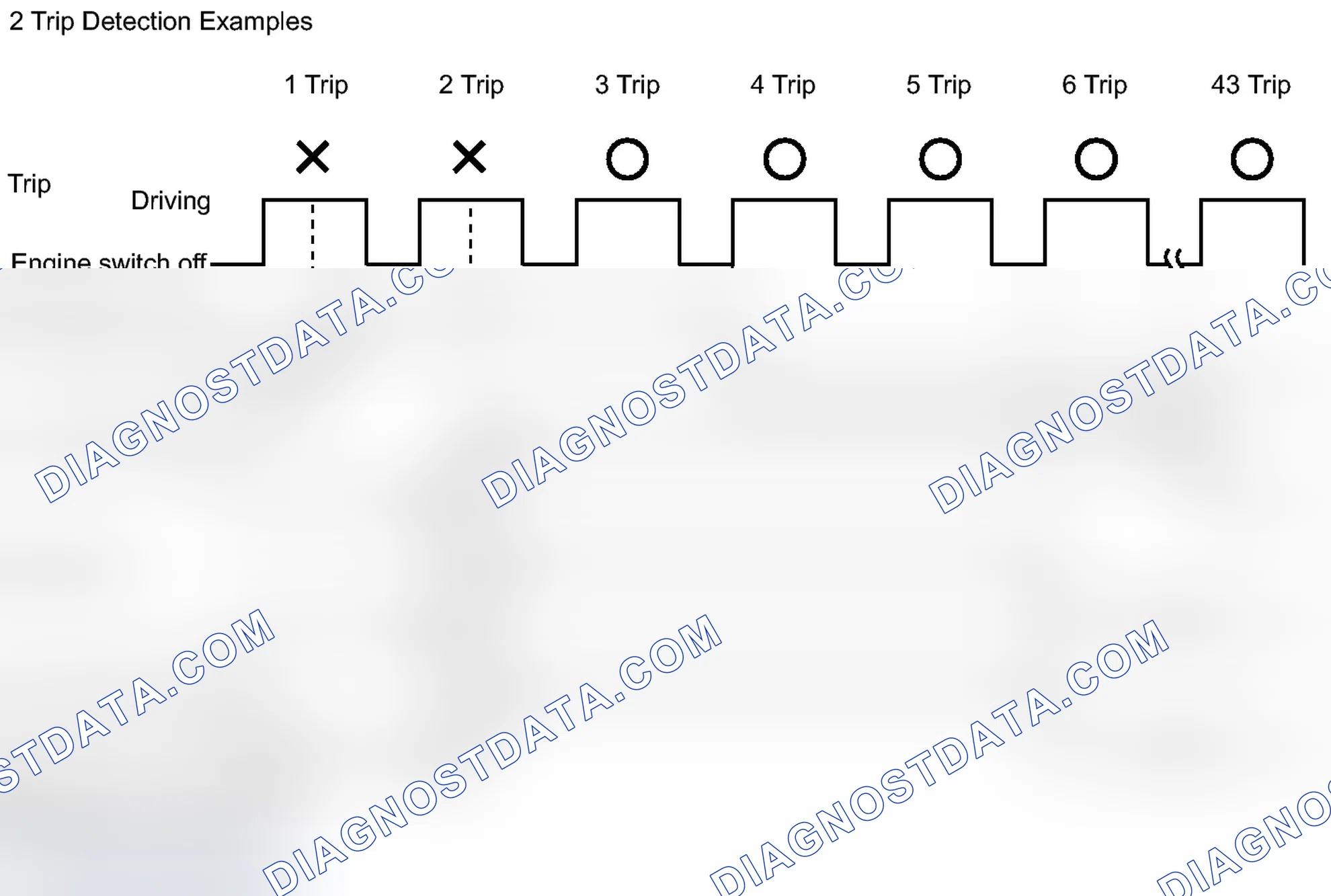 Scheme 32