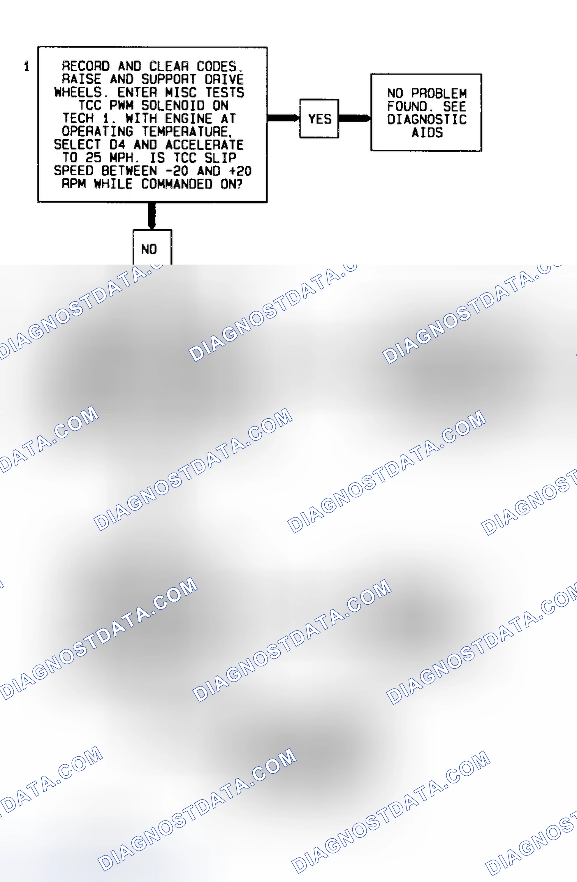 Scheme 235: Code 67 Flow Chart (All Models) TCC Solenoid Circuit Check - 4L60-E Transmission