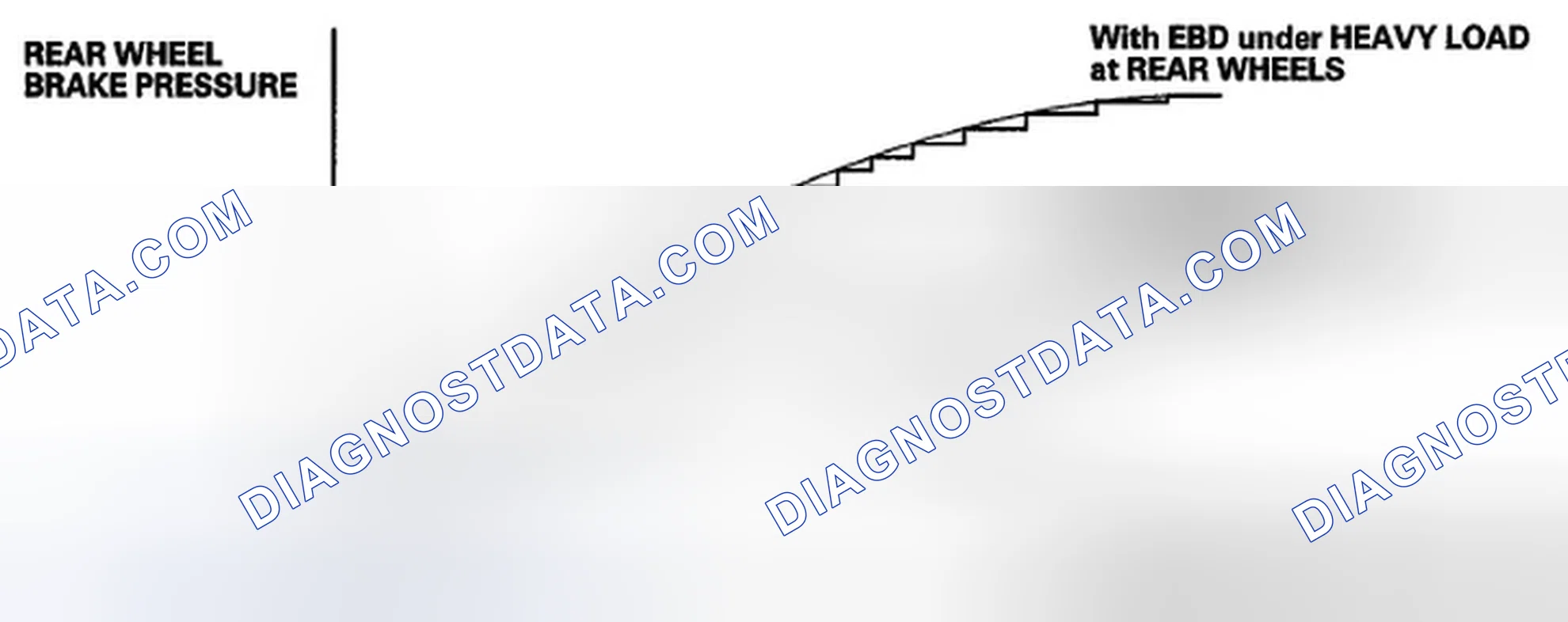 Scheme 88: EBD (Electronic Brake Distribution) Features