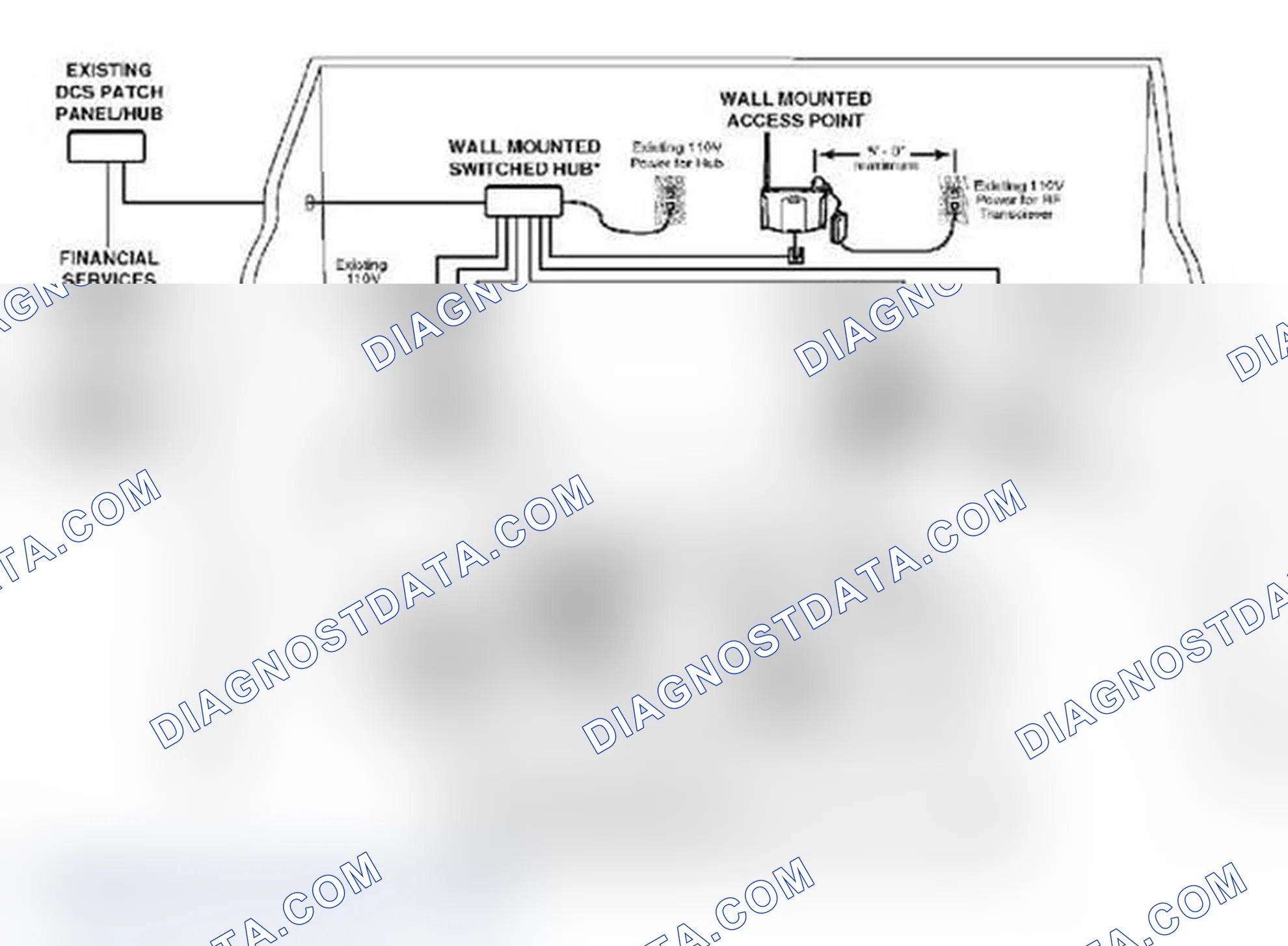 Scheme 520: Cable Setup #2 - To Be Used If The Workshop Network Is Operational (Using GT1)