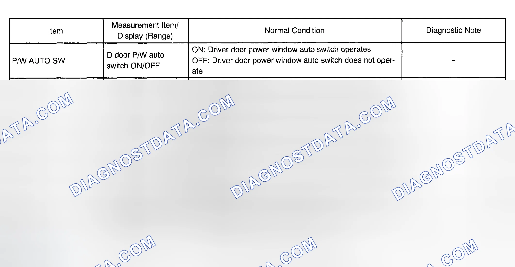 Scheme 204: DATA LIST/ACTIVE TEST