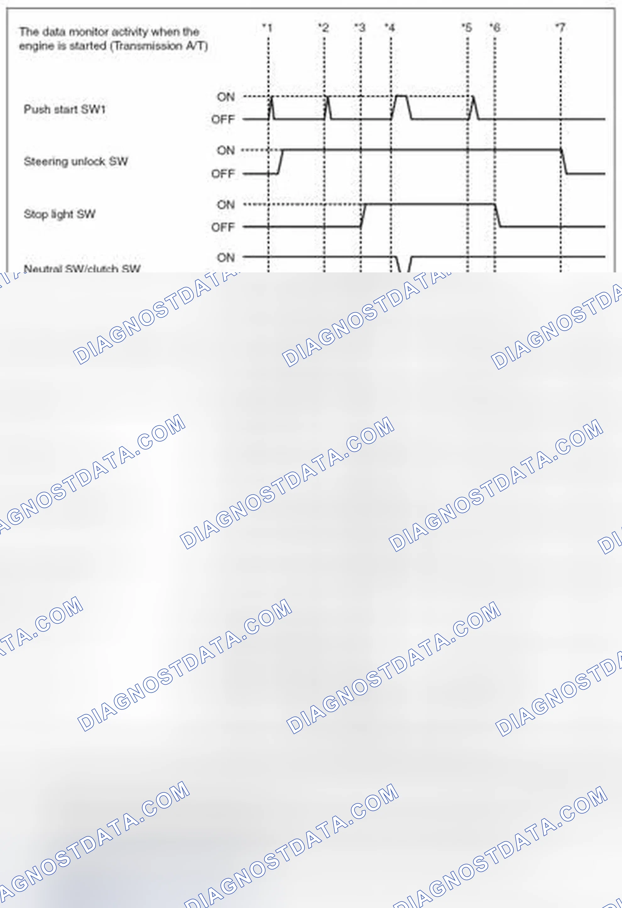 Scheme 138: Current Data Display & Save / System Operation Check Mode