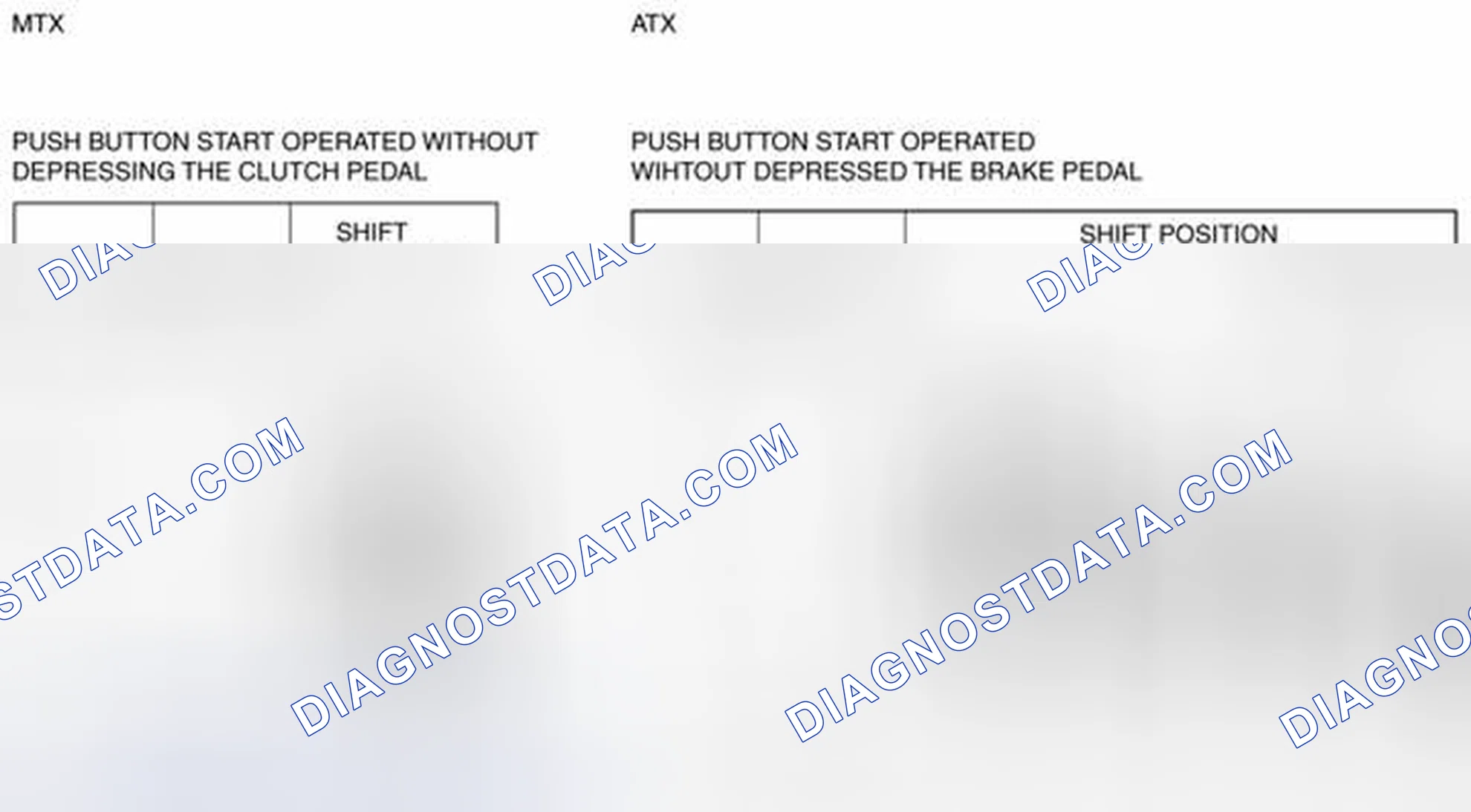 Scheme 39: Vehicles with advanced keyless entry and push button start system