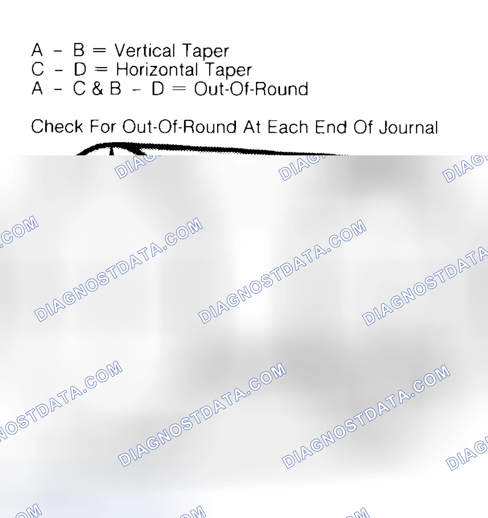 Scheme 5: Measuring Crankshaft Journals