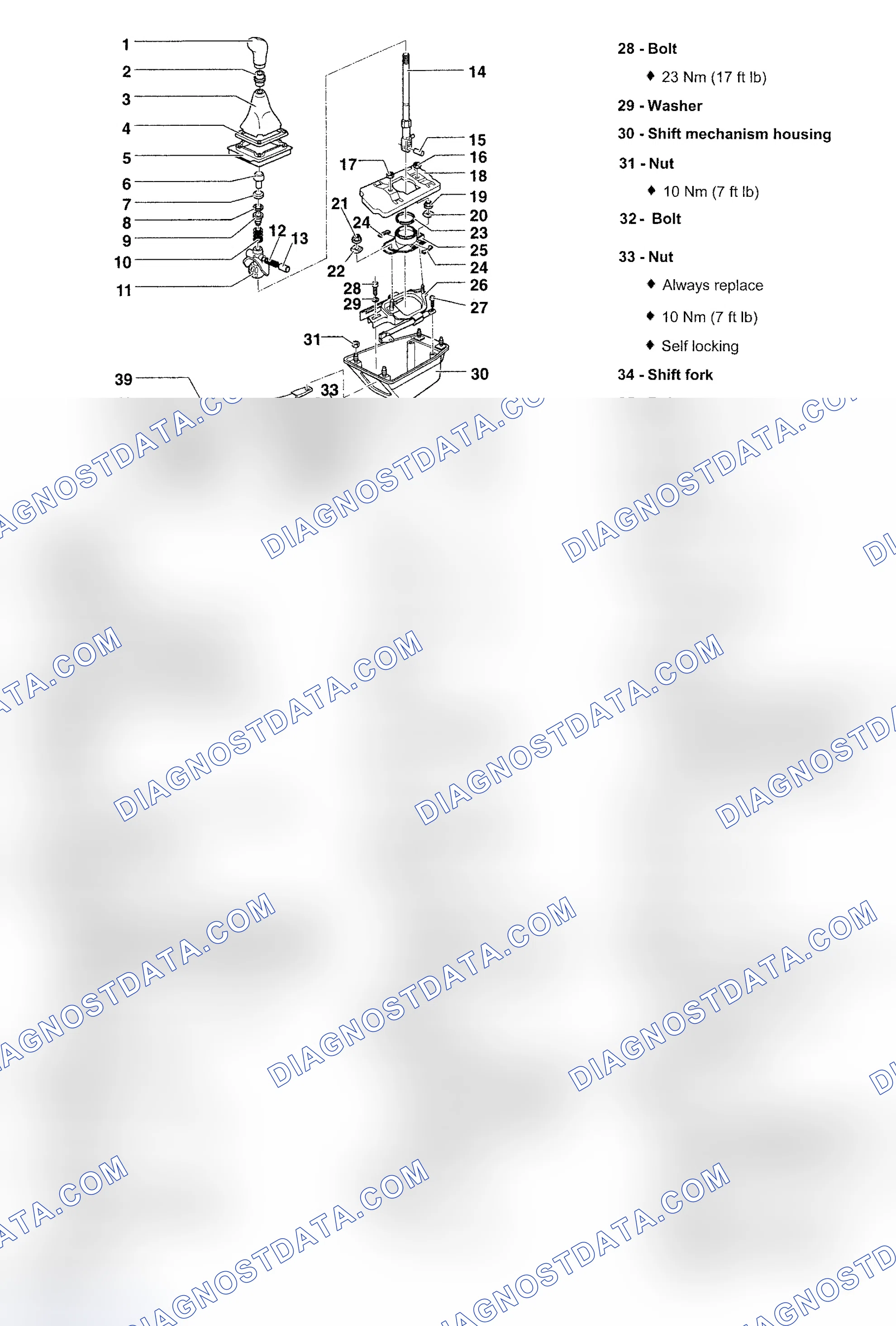 Scheme 89: SHIFT MECHANISM