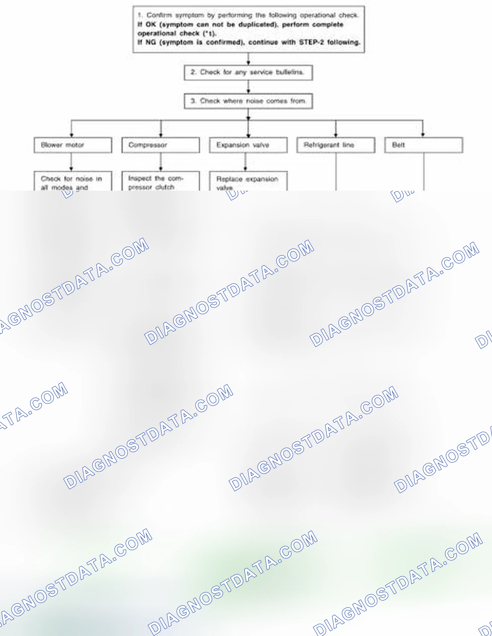 Scheme 158: INSPECTION FLOW