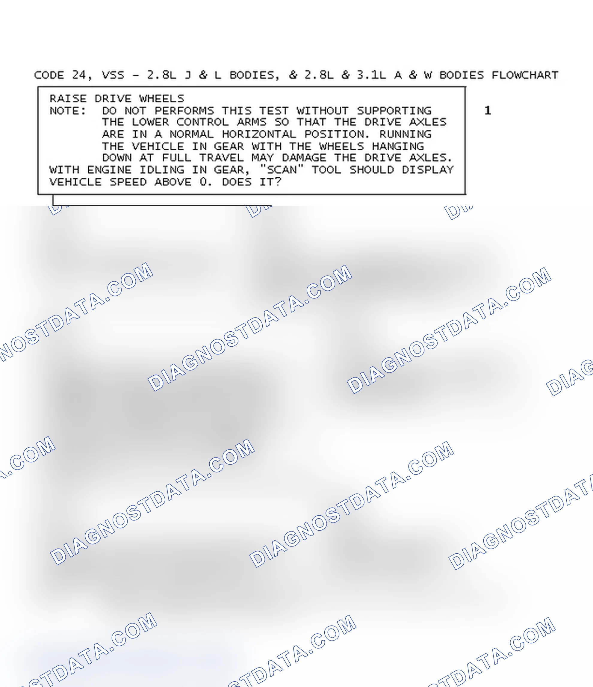 Scheme 139: Code 24, VSS - 2.8L J & L Bodies, & 2.8L & 3.1L A & W Bodies Flowchart