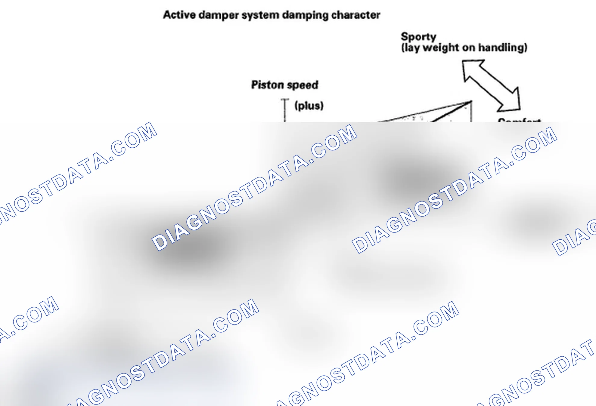 Scheme 7: Active Damper System Controls