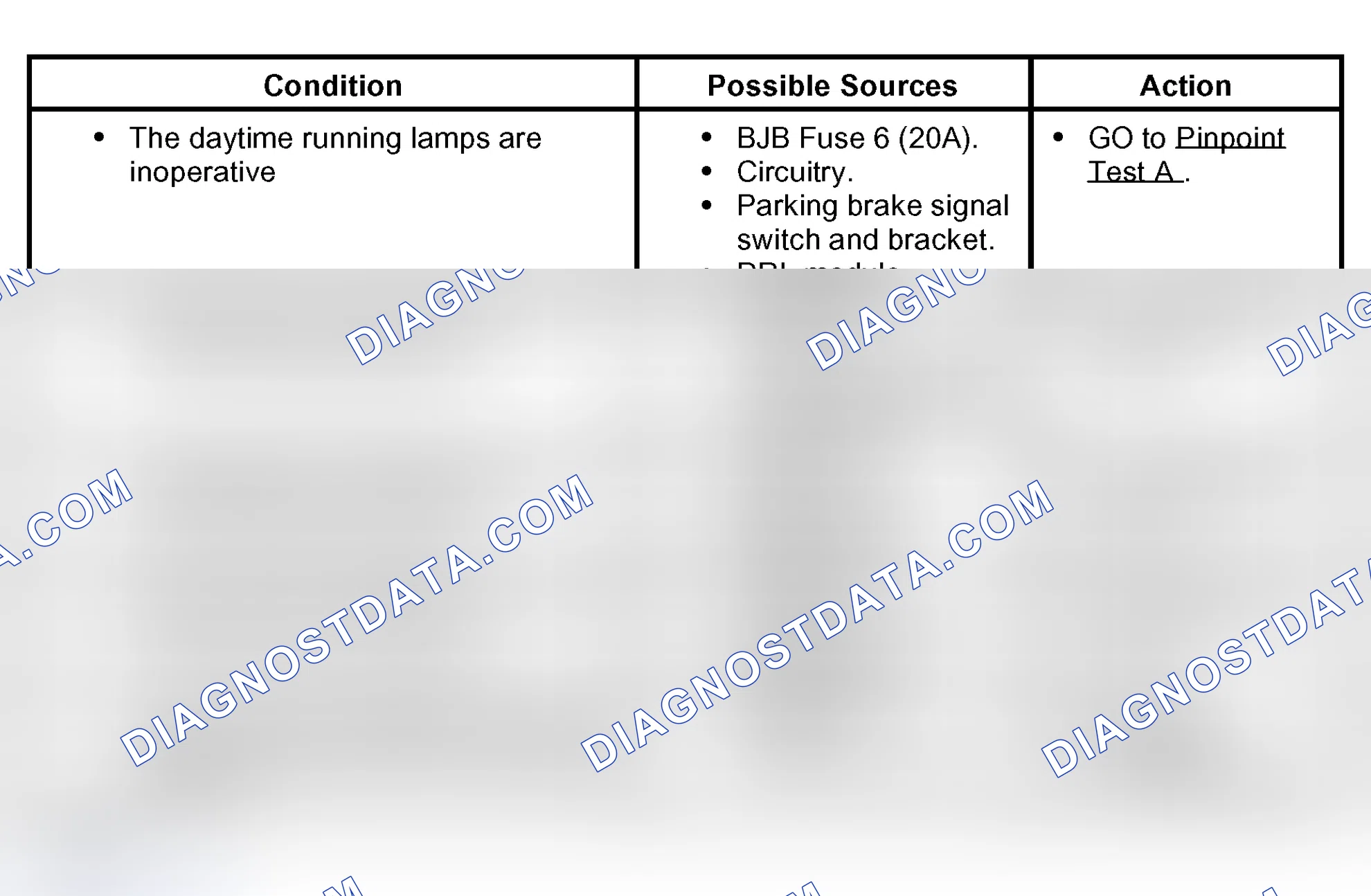 Scheme 3: Symptom Chart