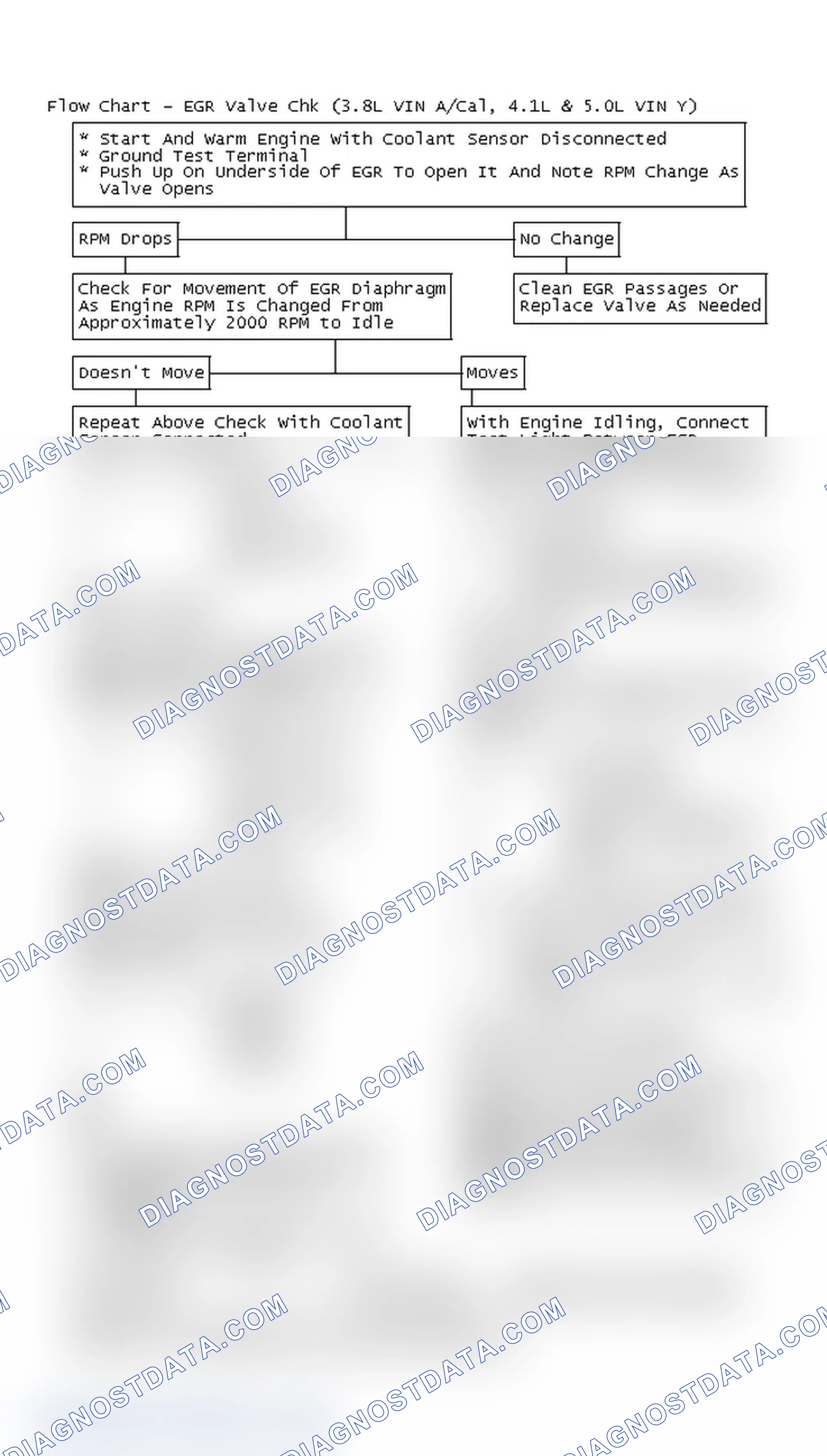 Scheme 224: Flow Chart - EGR Valve Chk (3.8L VIN A/Cal, 4.1L & 5.0L VIN Y)