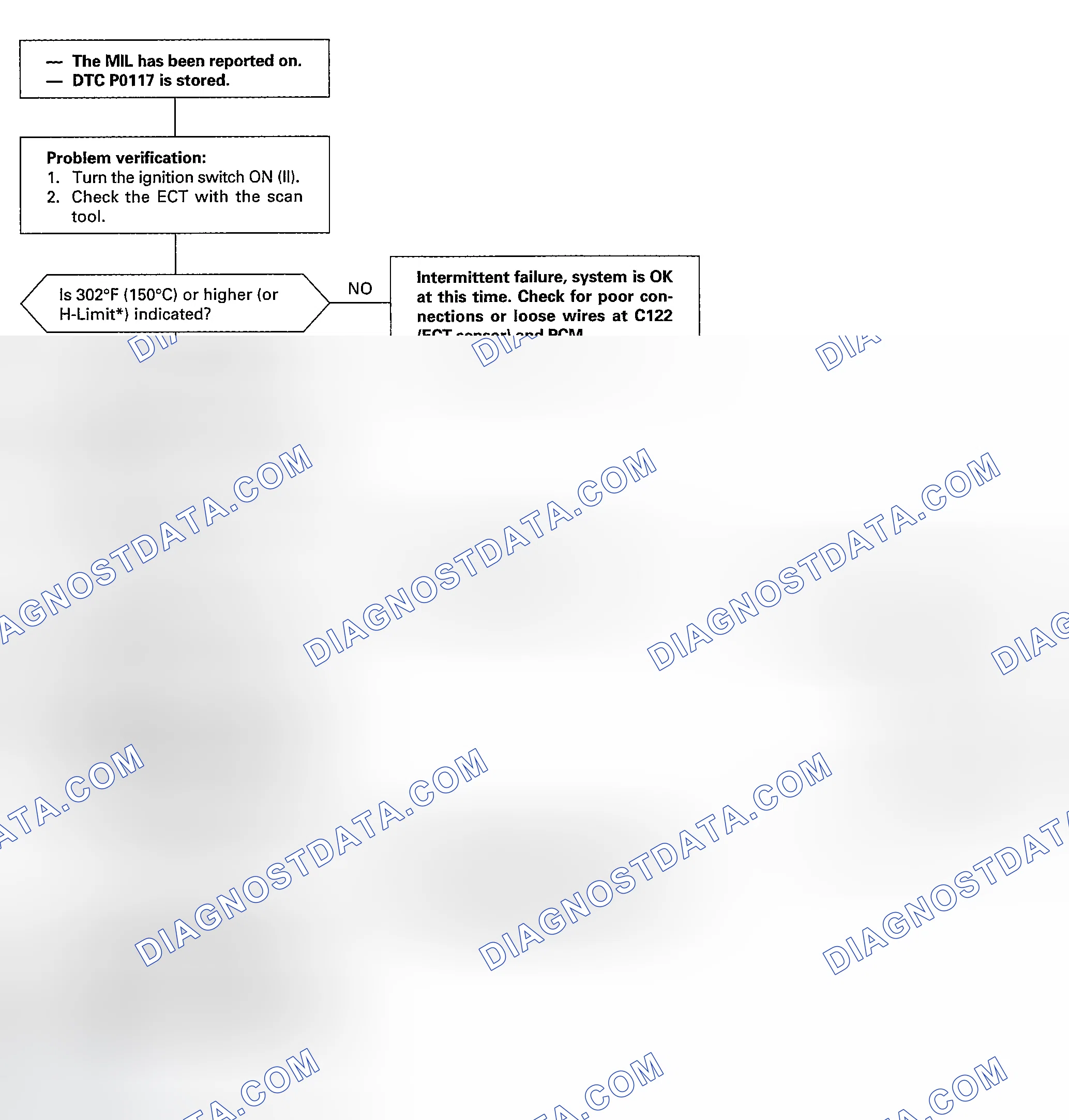 Scheme 67: DTC P0117: A Low Voltage (High Temperature) Problem In The Engine Coolant Temperature (ECT) Sensor C
