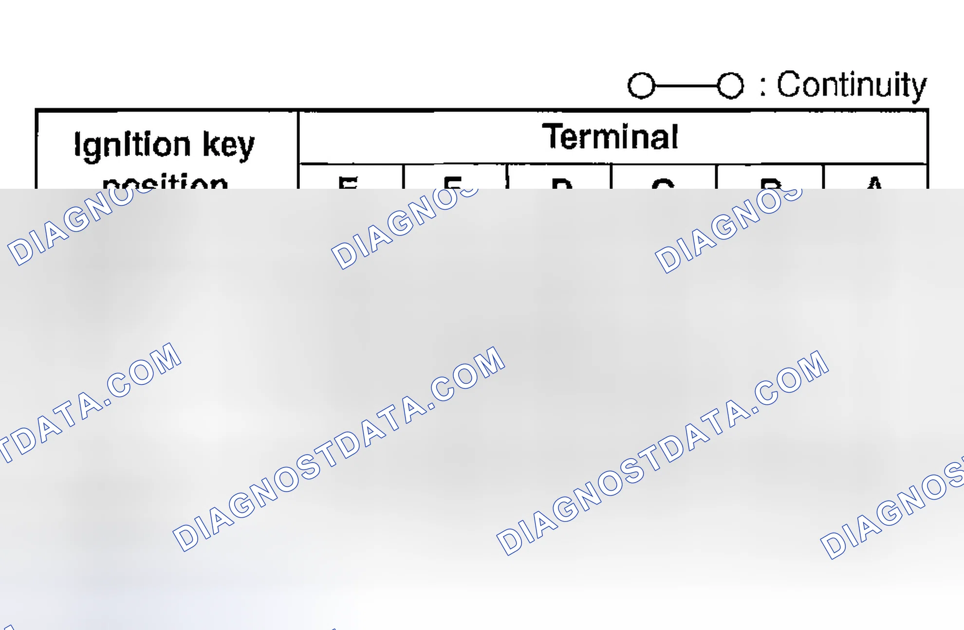 Scheme 6: IGNITION SWITCH INSPECTION