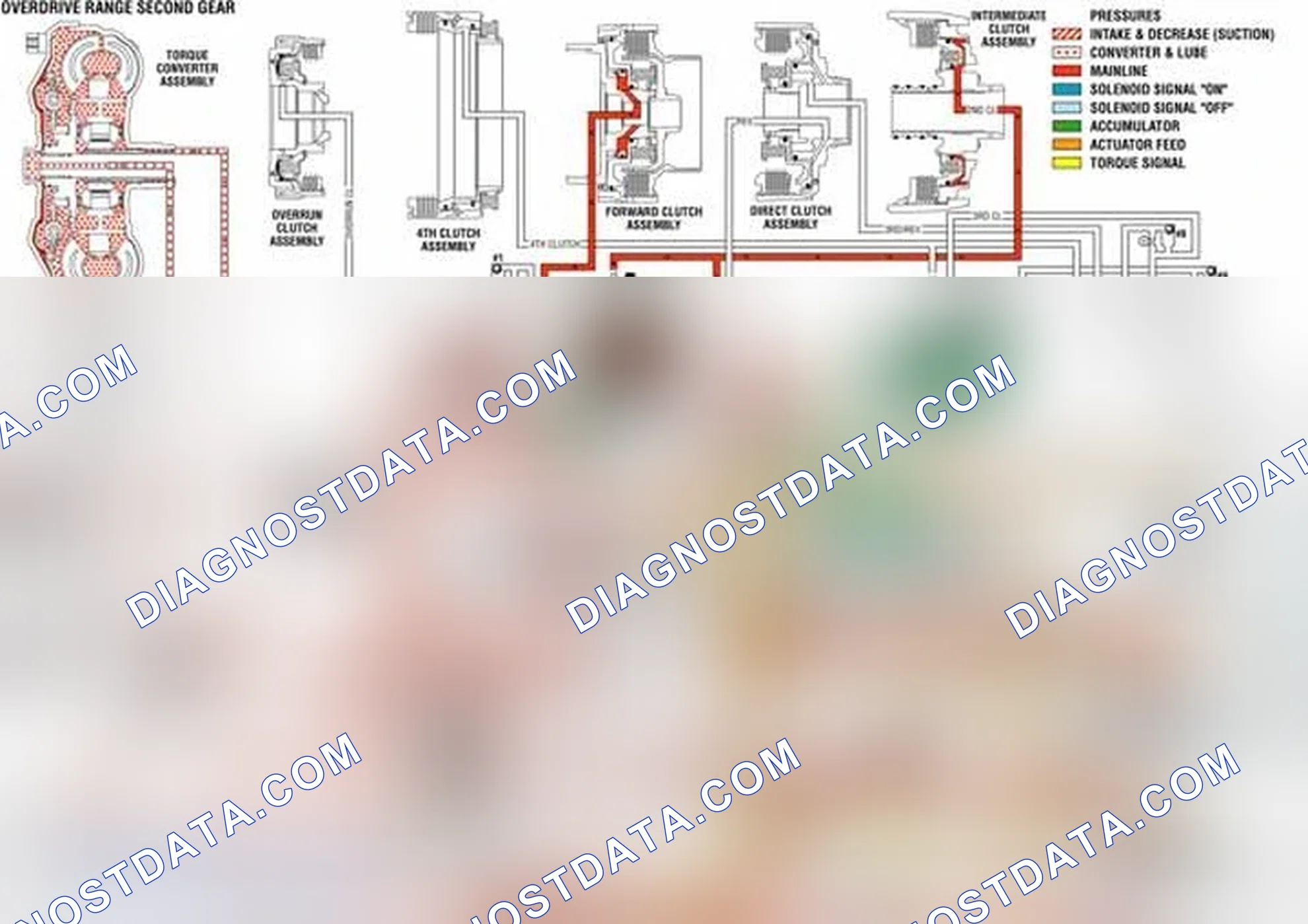 Scheme 737: Overdrive Range, Second Gear