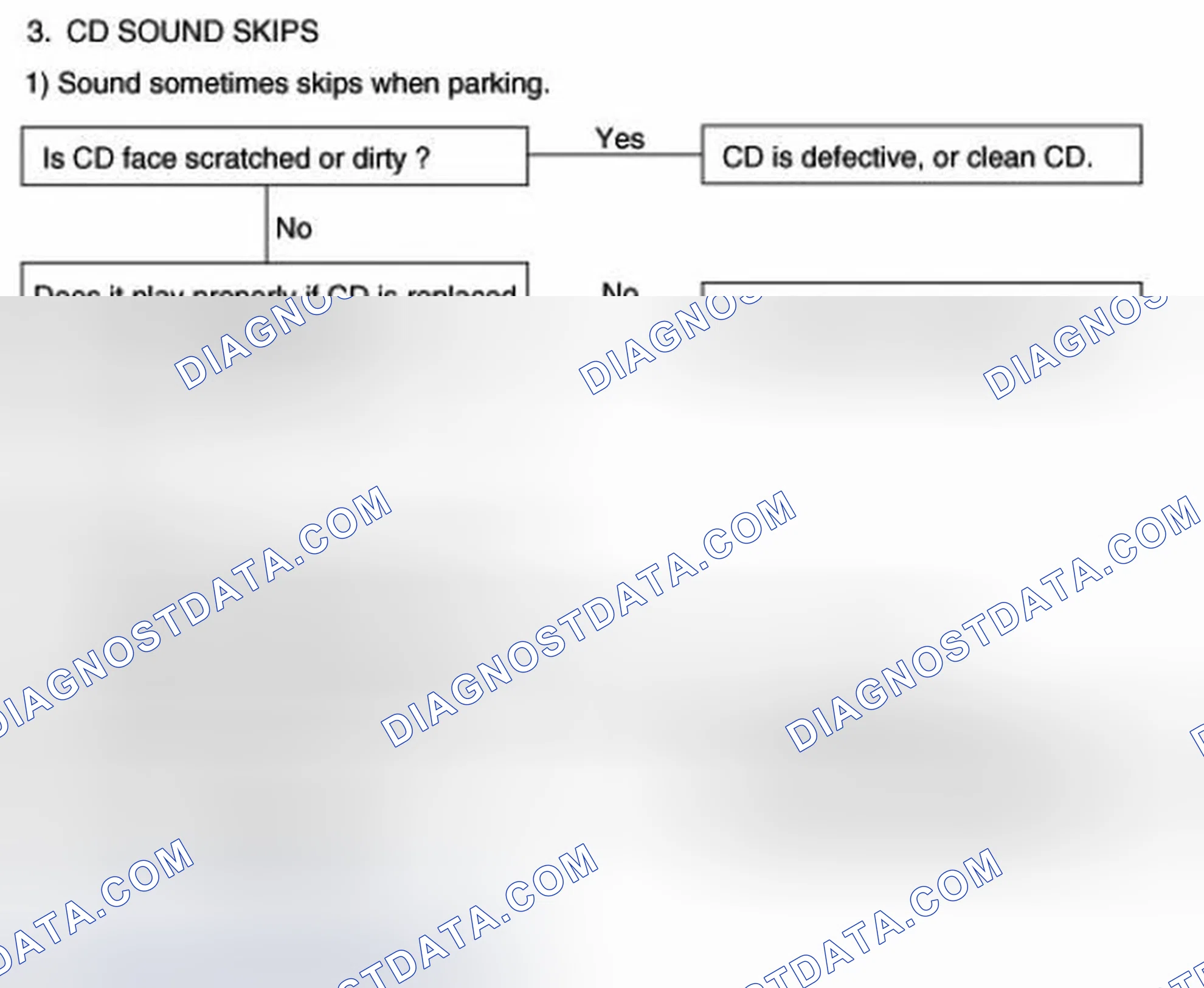 Scheme 51
