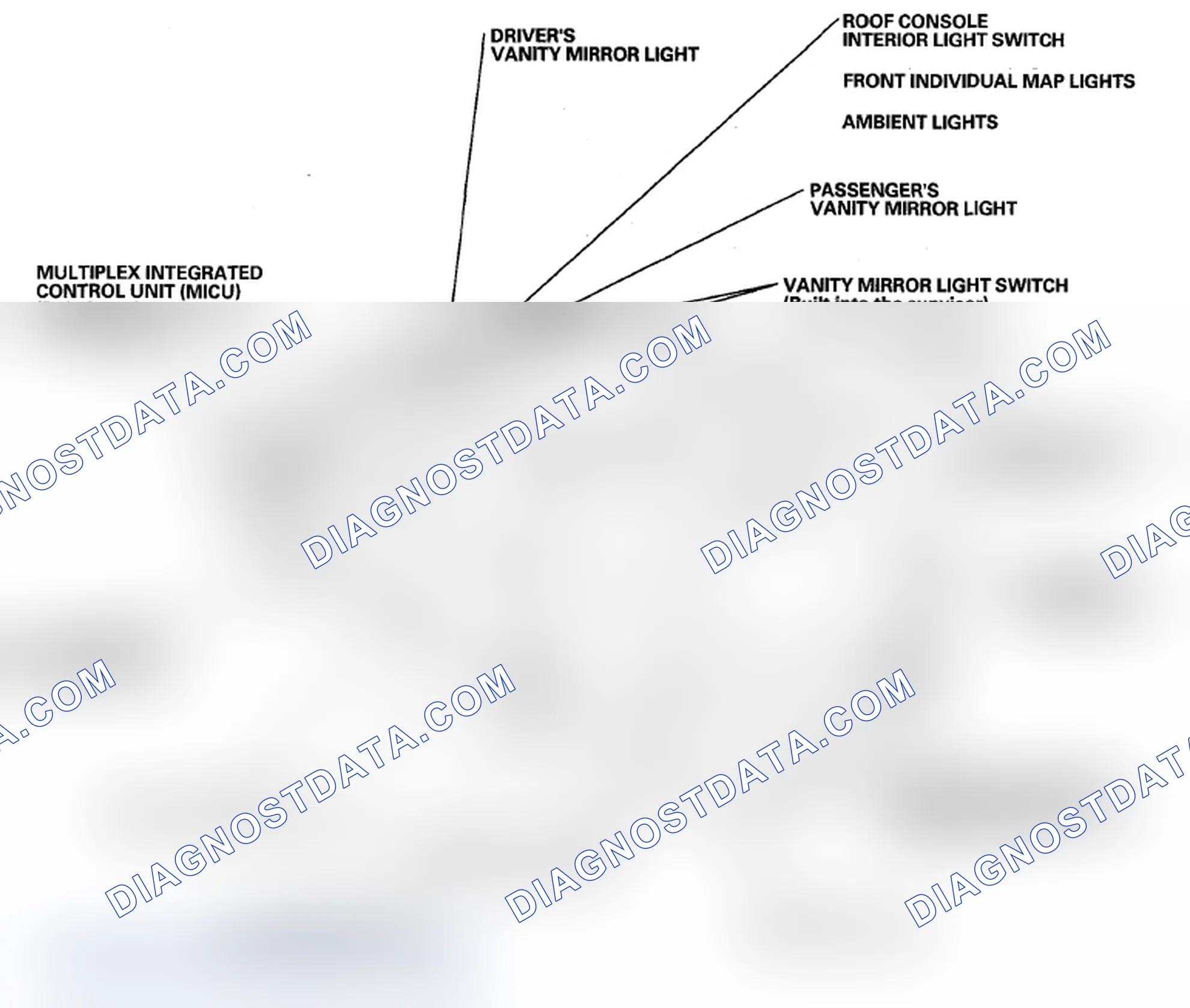 Scheme 1: Component Location Index