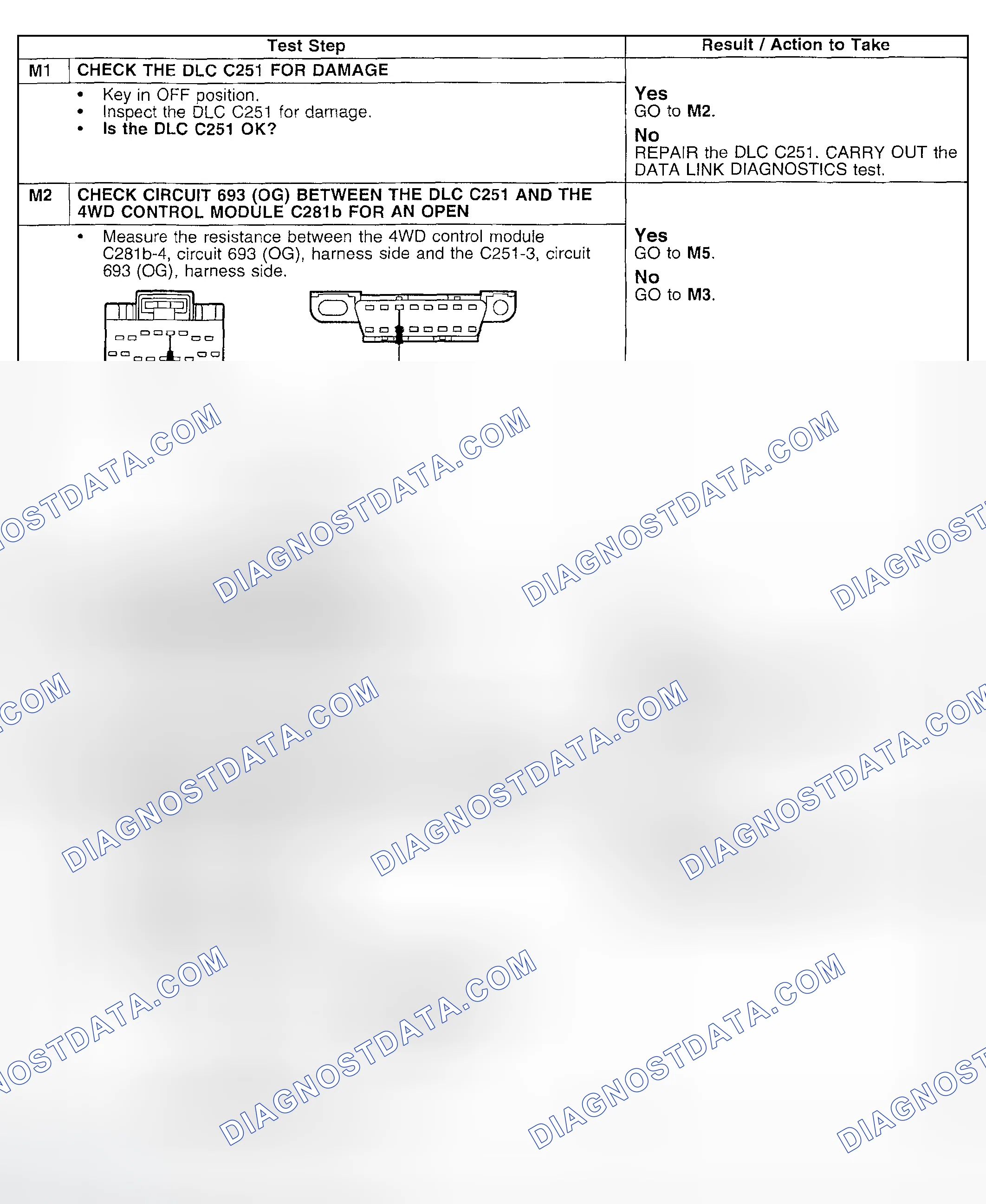 Scheme 96: Testing