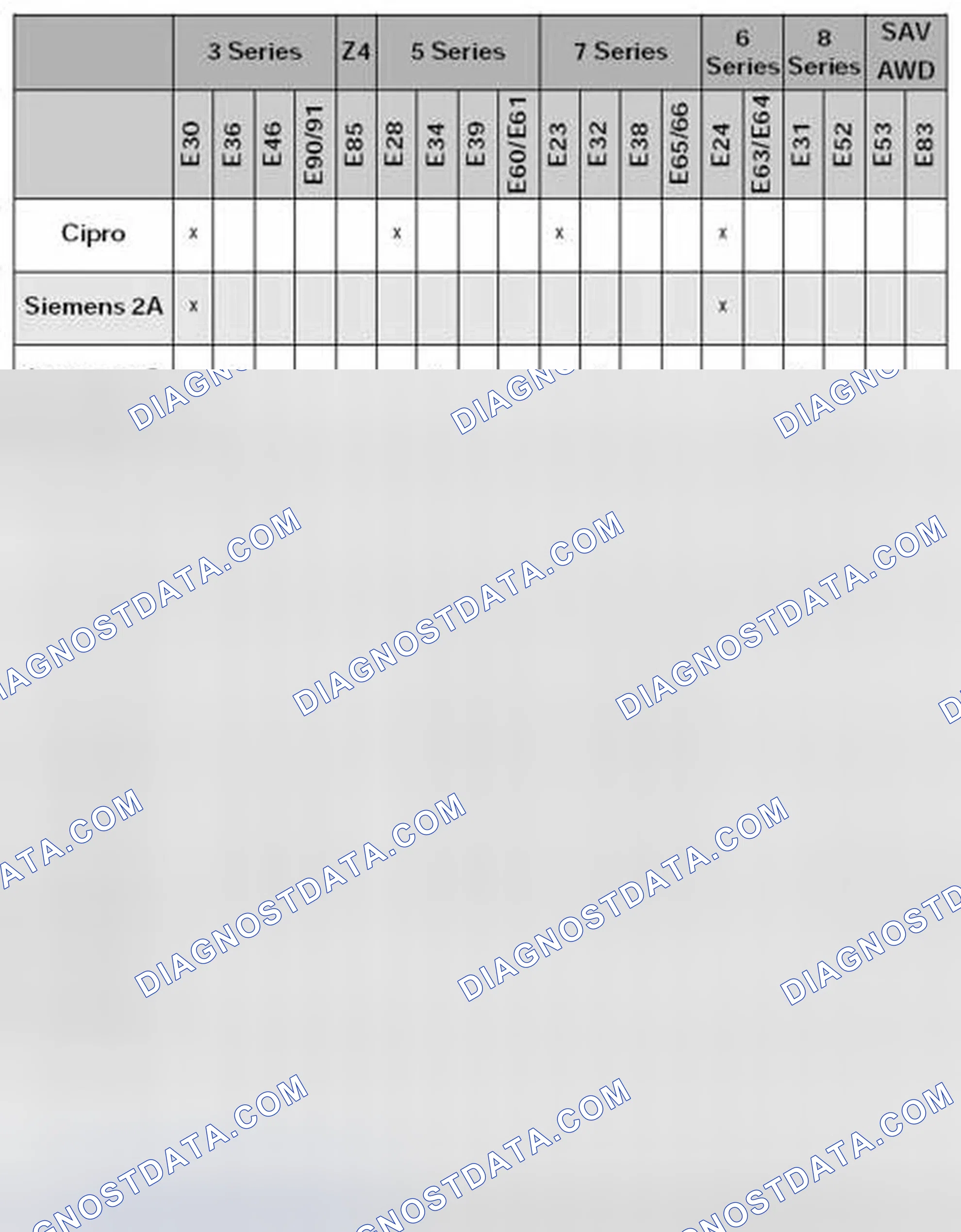 Scheme 26: Summary of BMW Passive Safety Systems