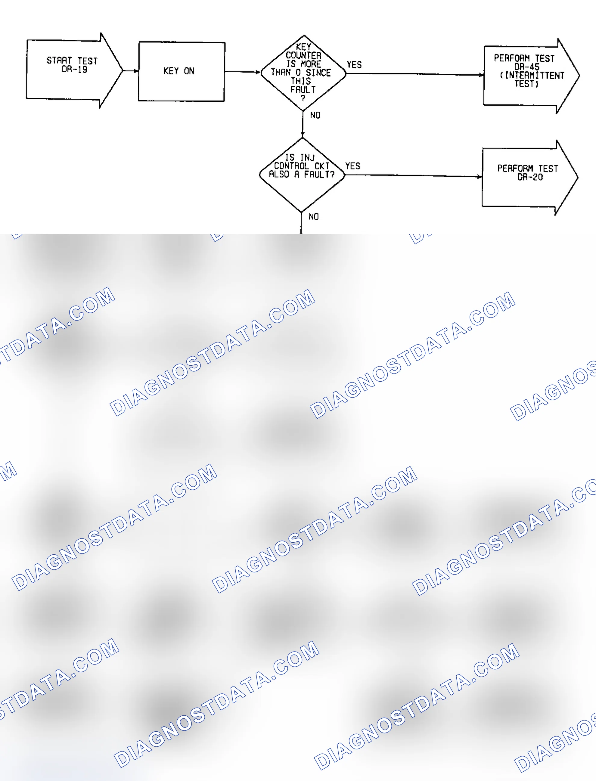 Scheme 402: DR19: Flow Chart