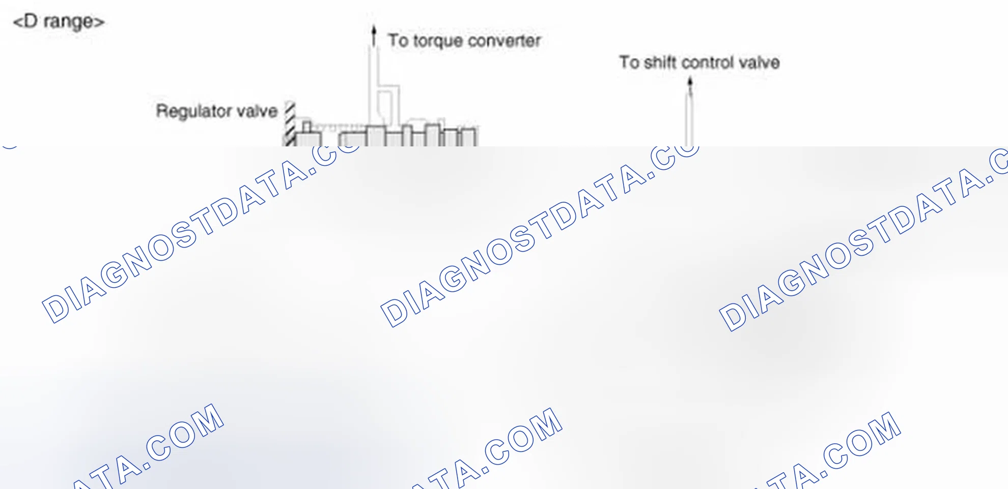 Scheme 60: Manual Valve