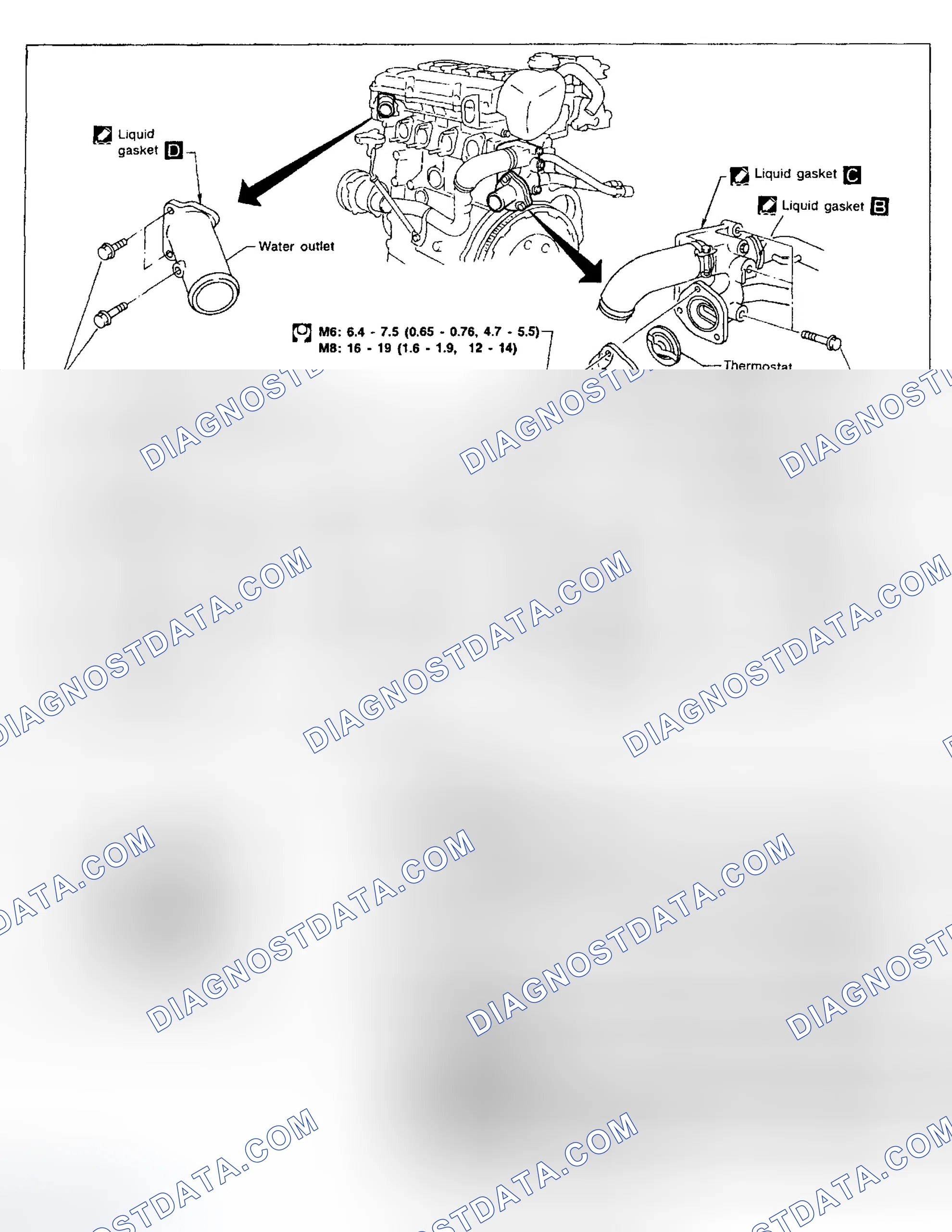 Scheme 15: THERMOSTAT