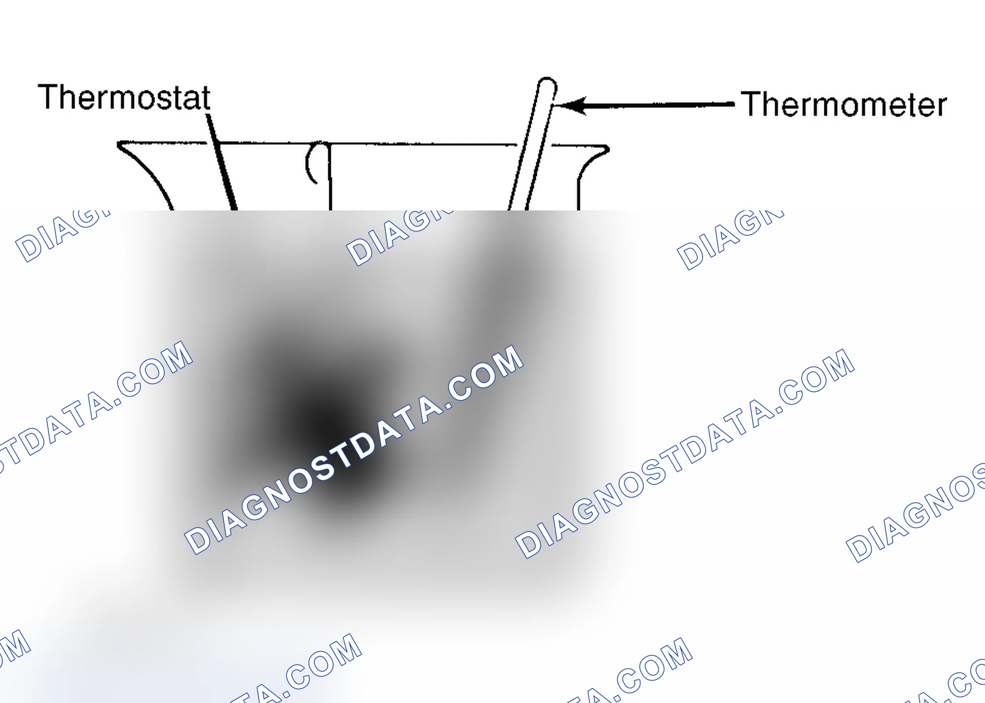 Scheme 1: Testing Thermostat in Coolant/Water Solution