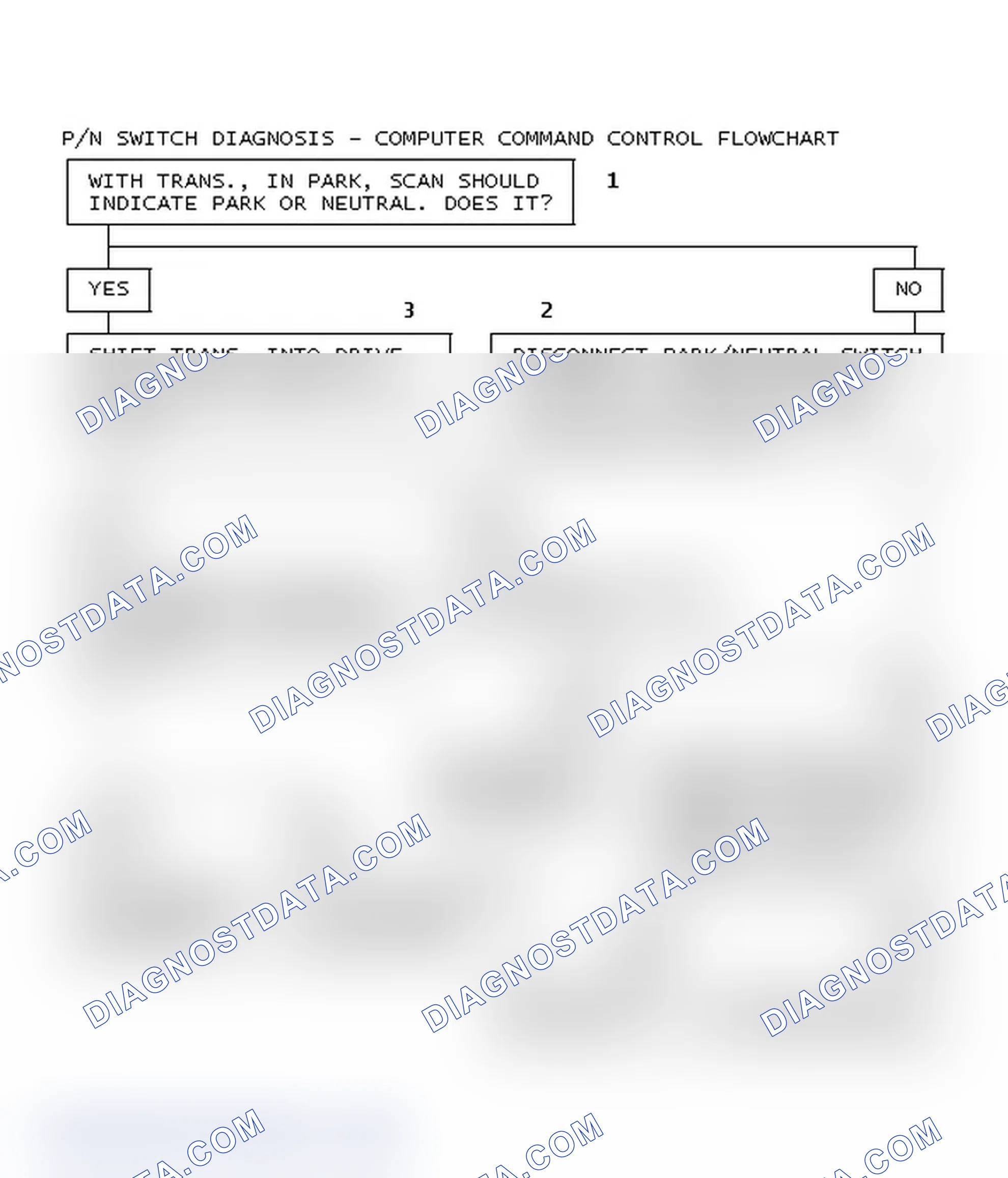 Scheme 75: P/N Switch Diagnosis - Computer Command Control Flowchart