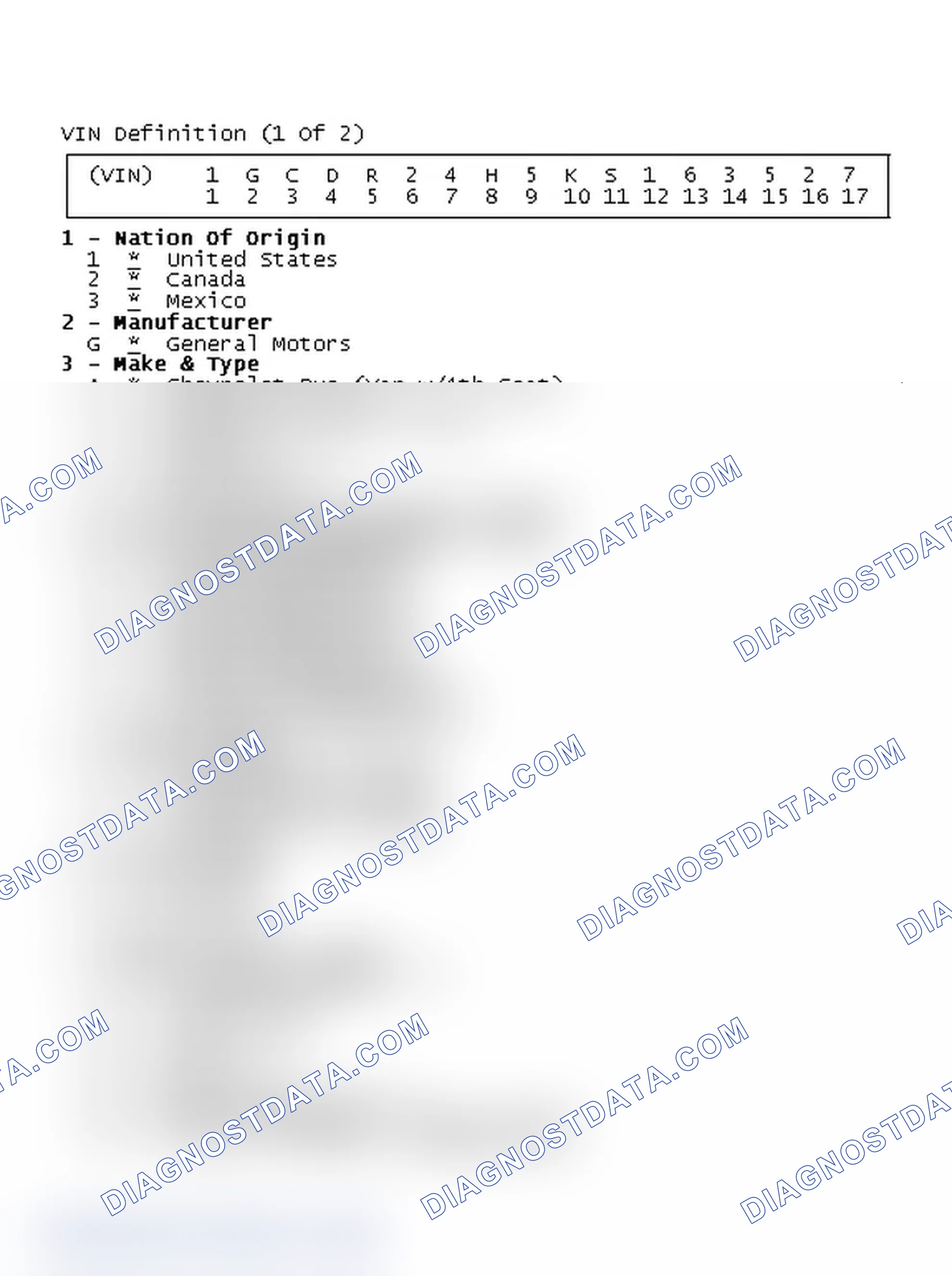 Scheme 1: VIN Definition (1 Of 2)