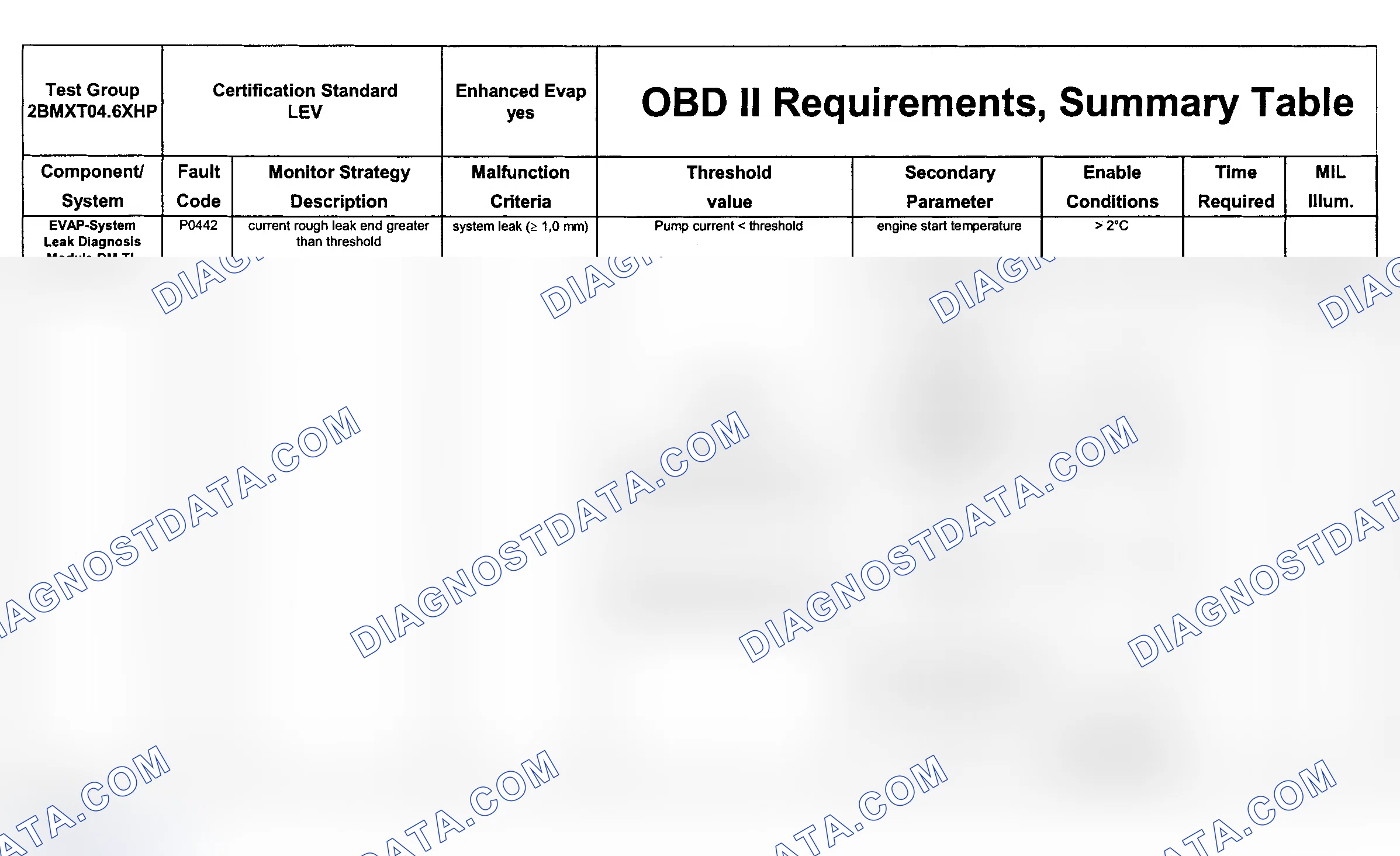 Scheme 45: DTC Chart Engine Type: M62B46 LEV/Test Group: 2BMXTO4.6XHP - 3 Of 11)